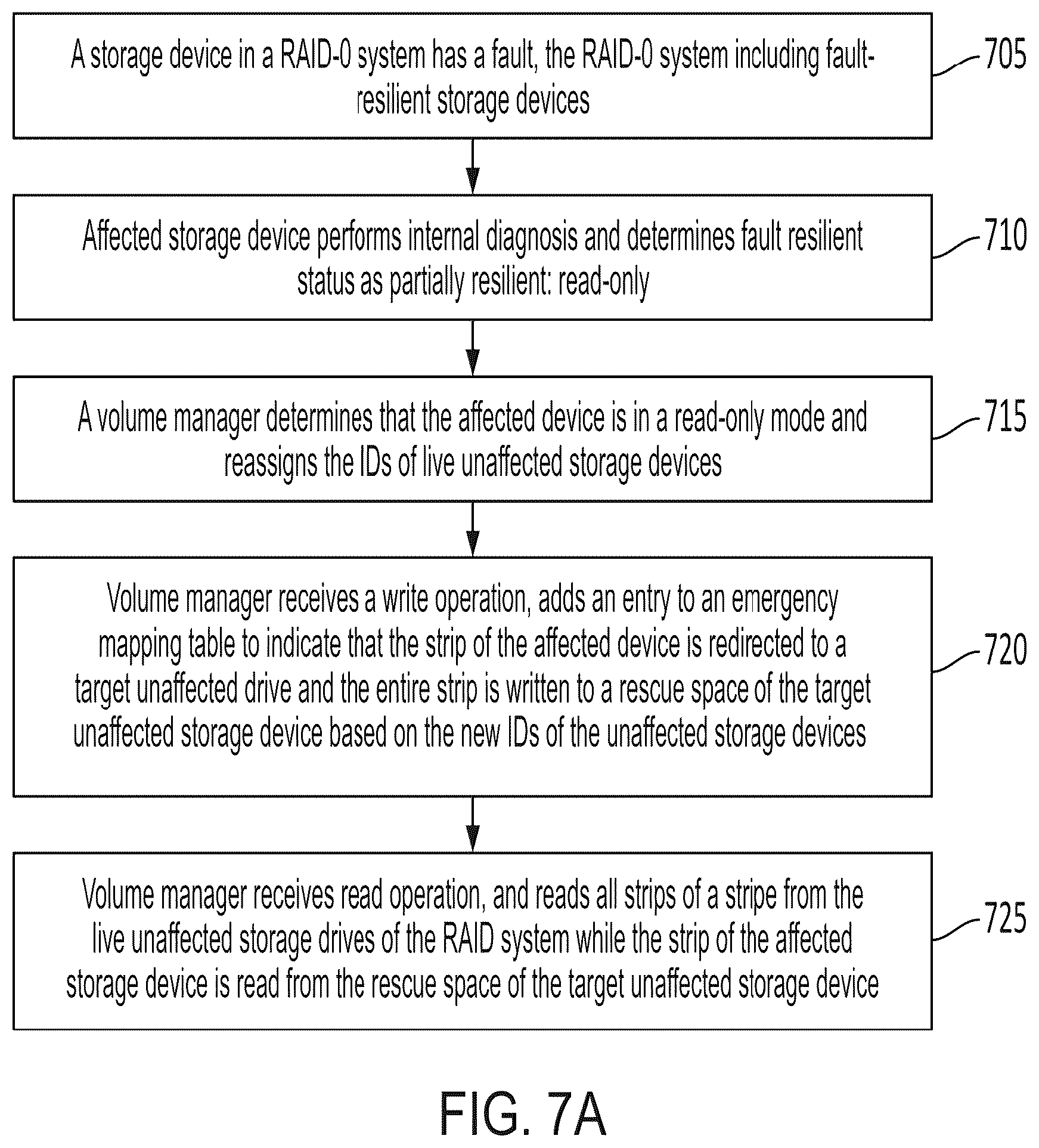 Patent US12174700 Figure 13 – Systems, methods, and devices for data recovery with spare storage device and fault resilient storage device