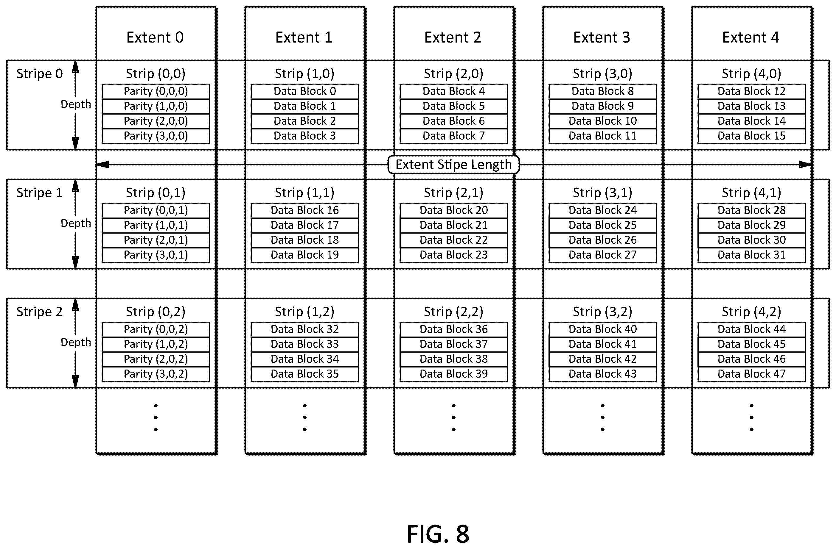 Patent US12174700 Figure 15 – Systems, methods, and devices for data recovery with spare storage device and fault resilient storage device