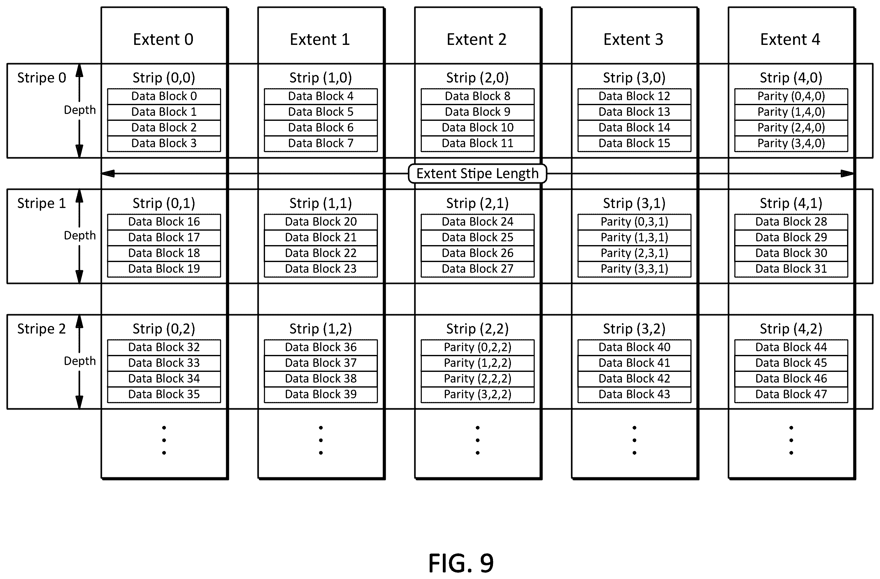Patent US12174700 Figure 16 – Systems, methods, and devices for data recovery with spare storage device and fault resilient storage device