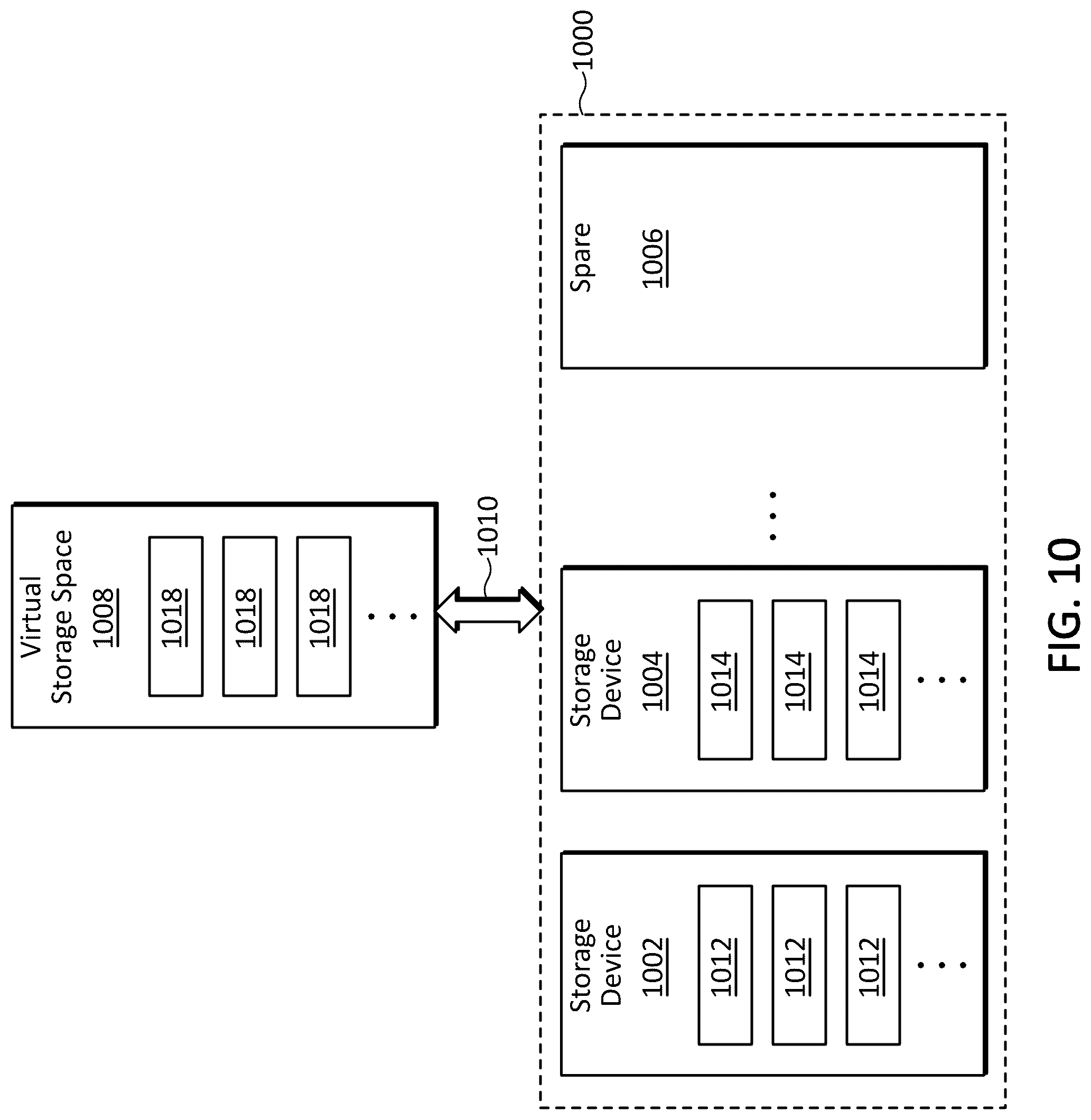 Patent US12174700 Figure 17 – Systems, methods, and devices for data recovery with spare storage device and fault resilient storage device