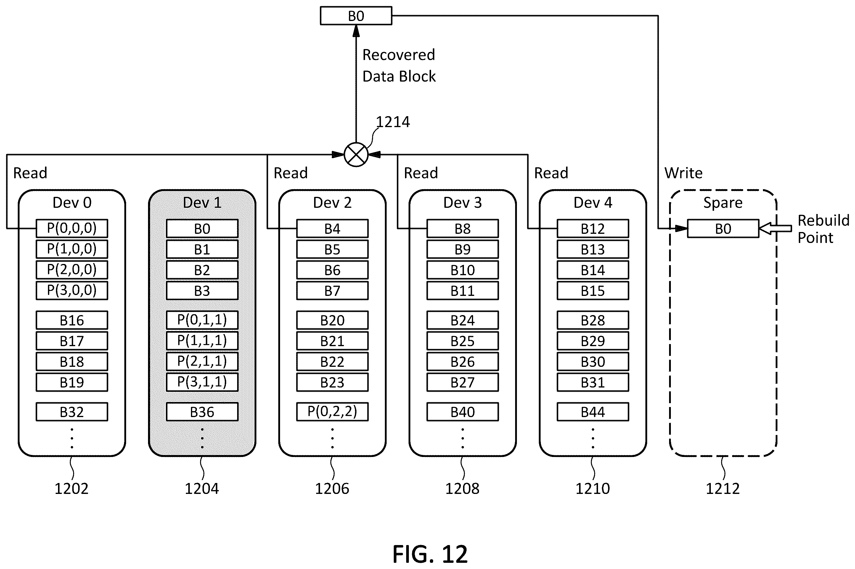 Patent US12174700 Figure 19 – Systems, methods, and devices for data recovery with spare storage device and fault resilient storage device