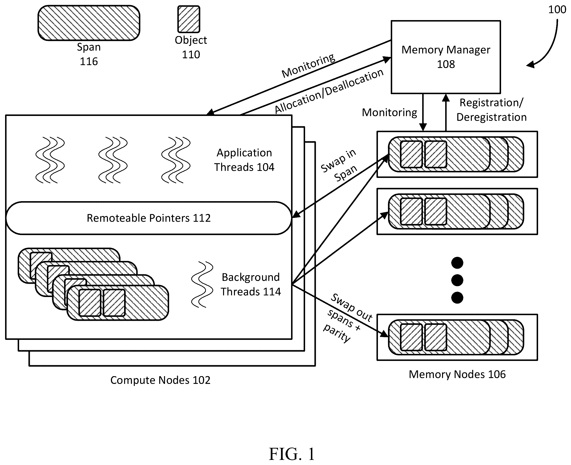 Patent US12174701 Figure 1 – Fault tolerant disaggregated memory
