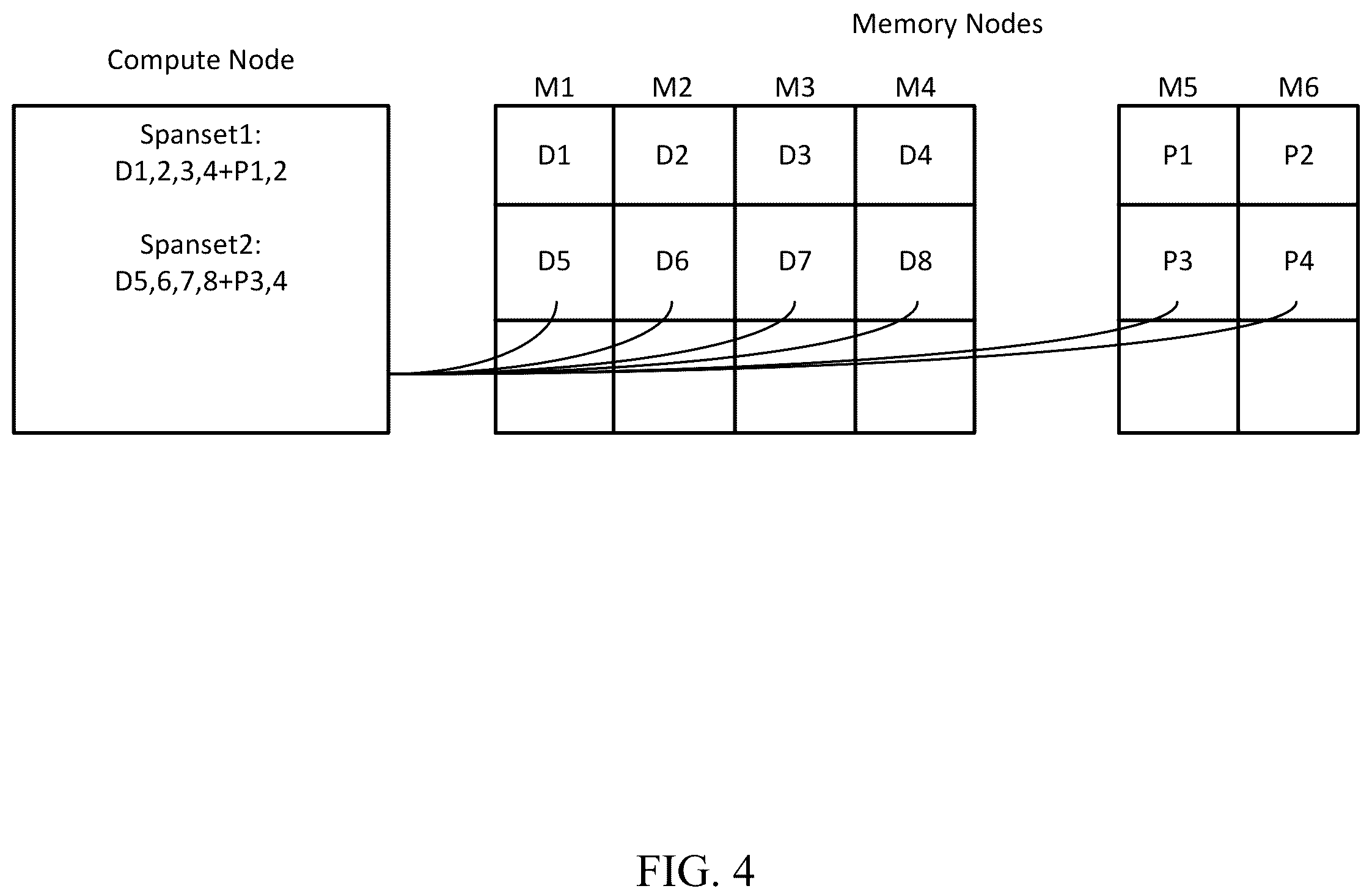 Patent US12174701 Figure 4 – Fault tolerant disaggregated memory