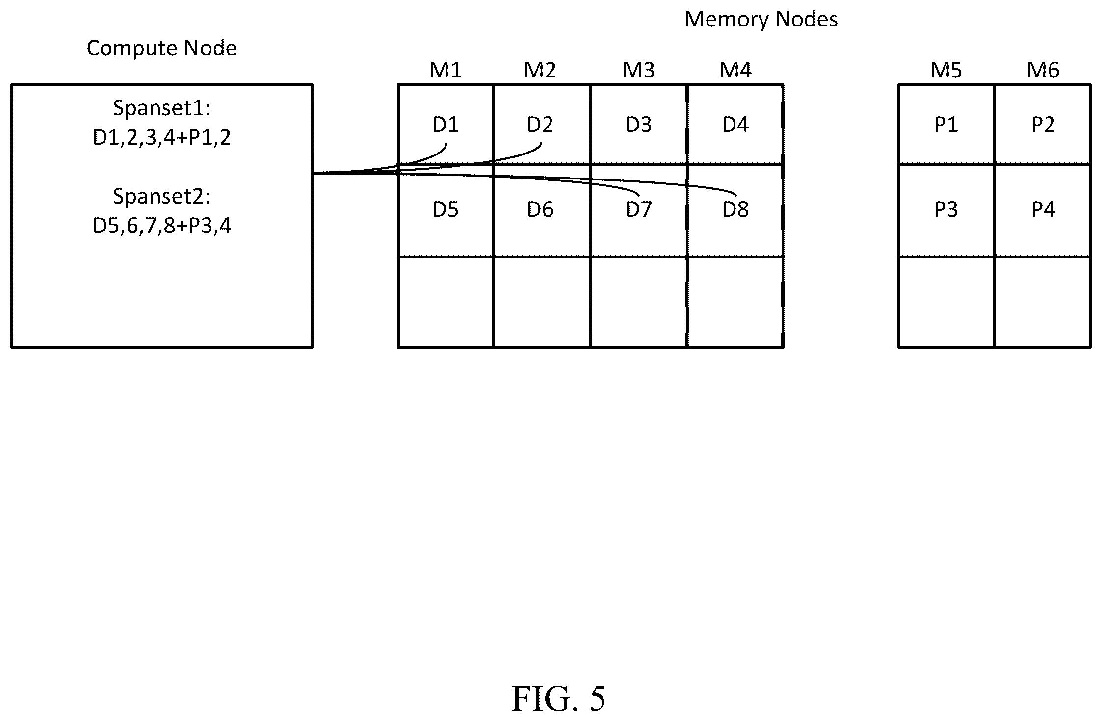 Patent US12174701 Figure 5 – Fault tolerant disaggregated memory