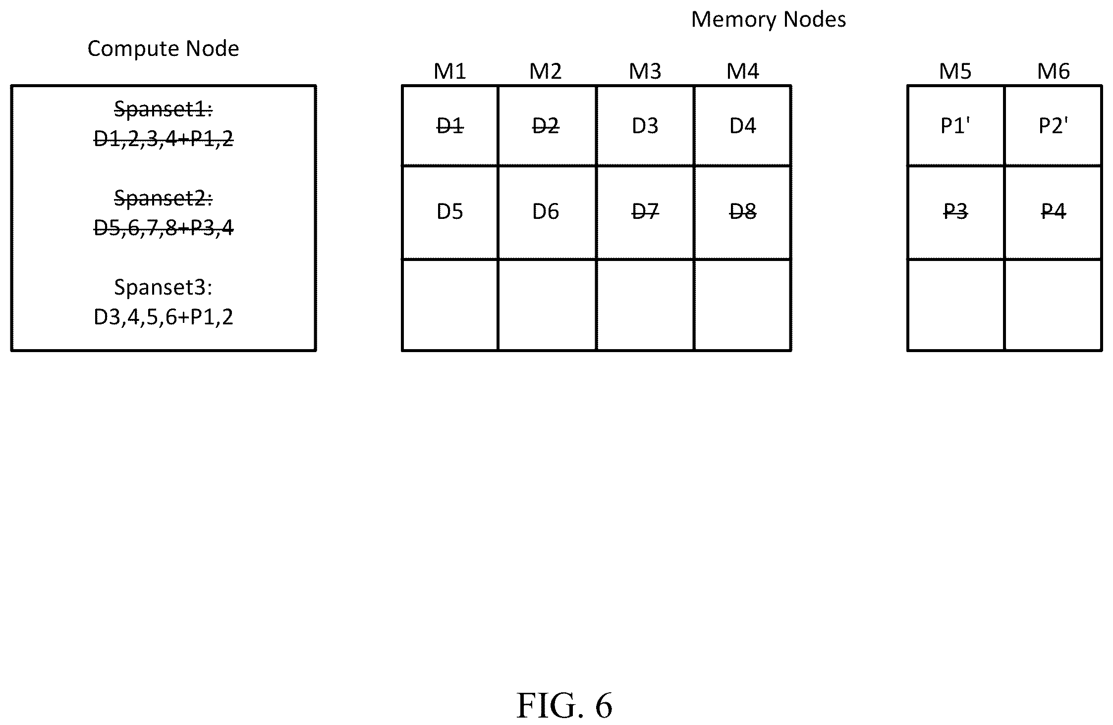 Patent US12174701 Figure 6 – Fault tolerant disaggregated memory