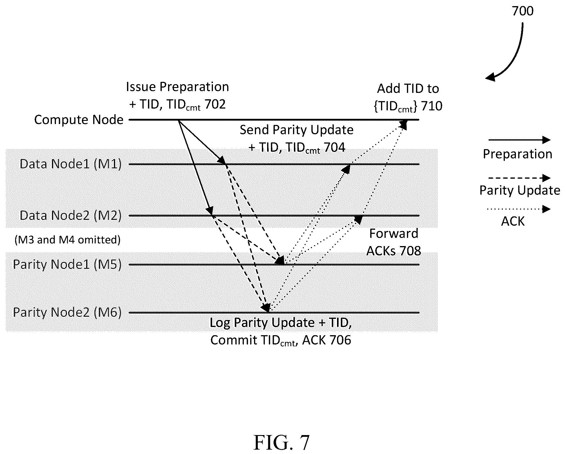 Patent US12174701 Figure 7 – Fault tolerant disaggregated memory