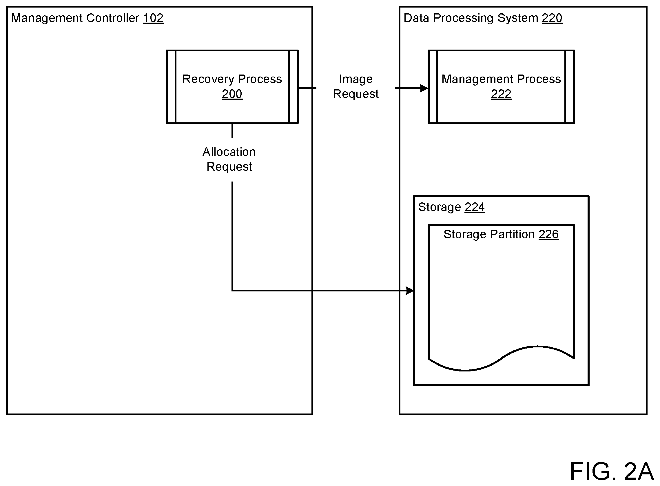 Patent US12174703 Figure 2 – System and method for managing recovery of management controllers
