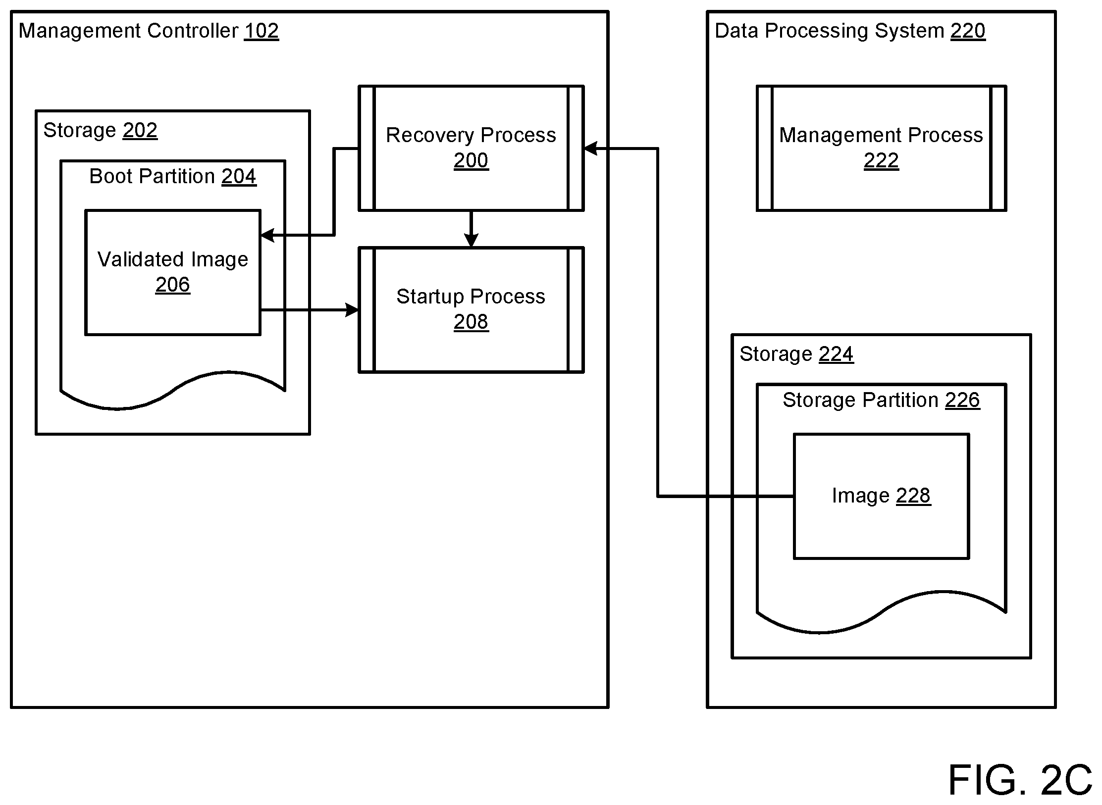 Patent US12174703 Figure 4 – System and method for managing recovery of management controllers