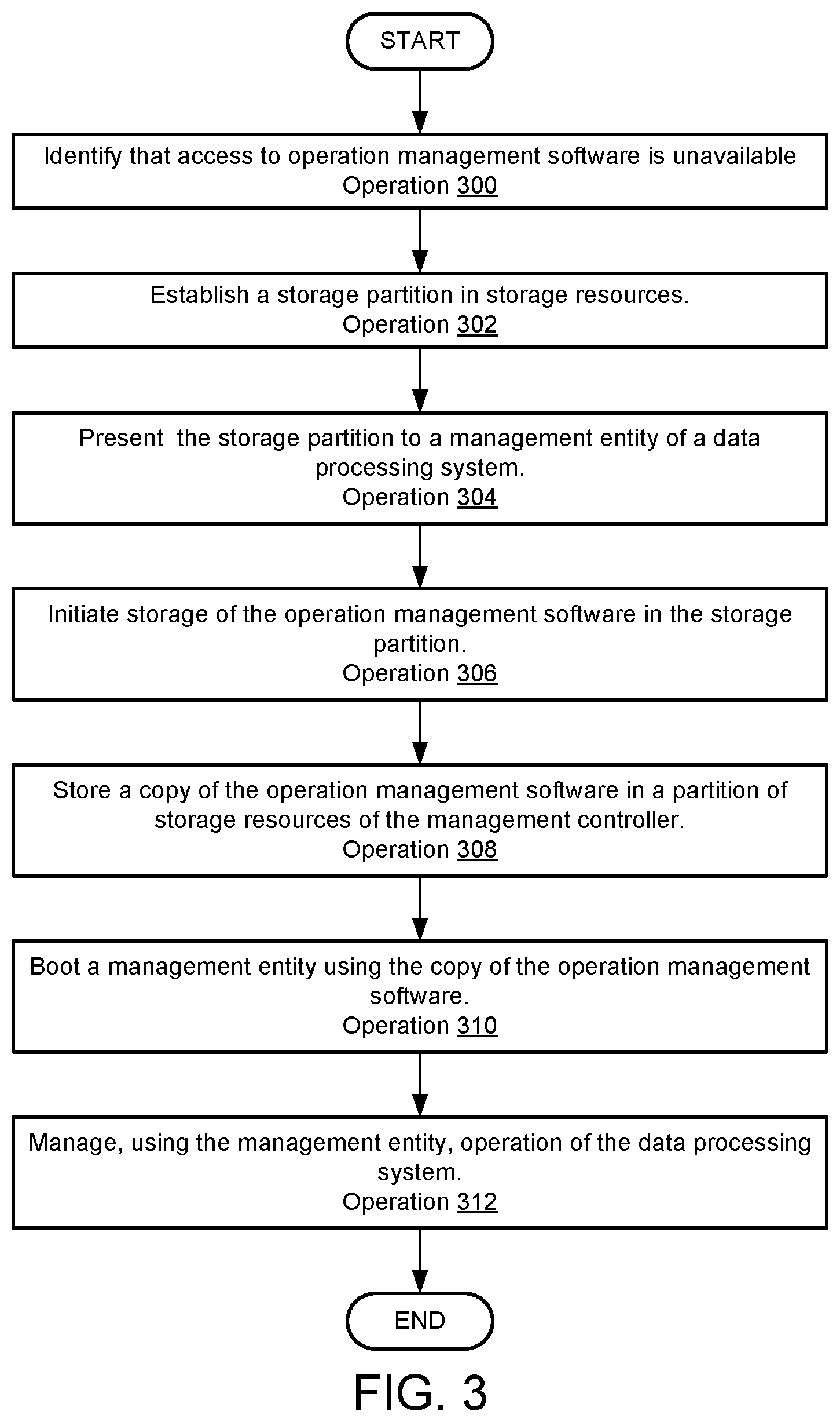 Patent US12174703 Figure 5 – System and method for managing recovery of management controllers