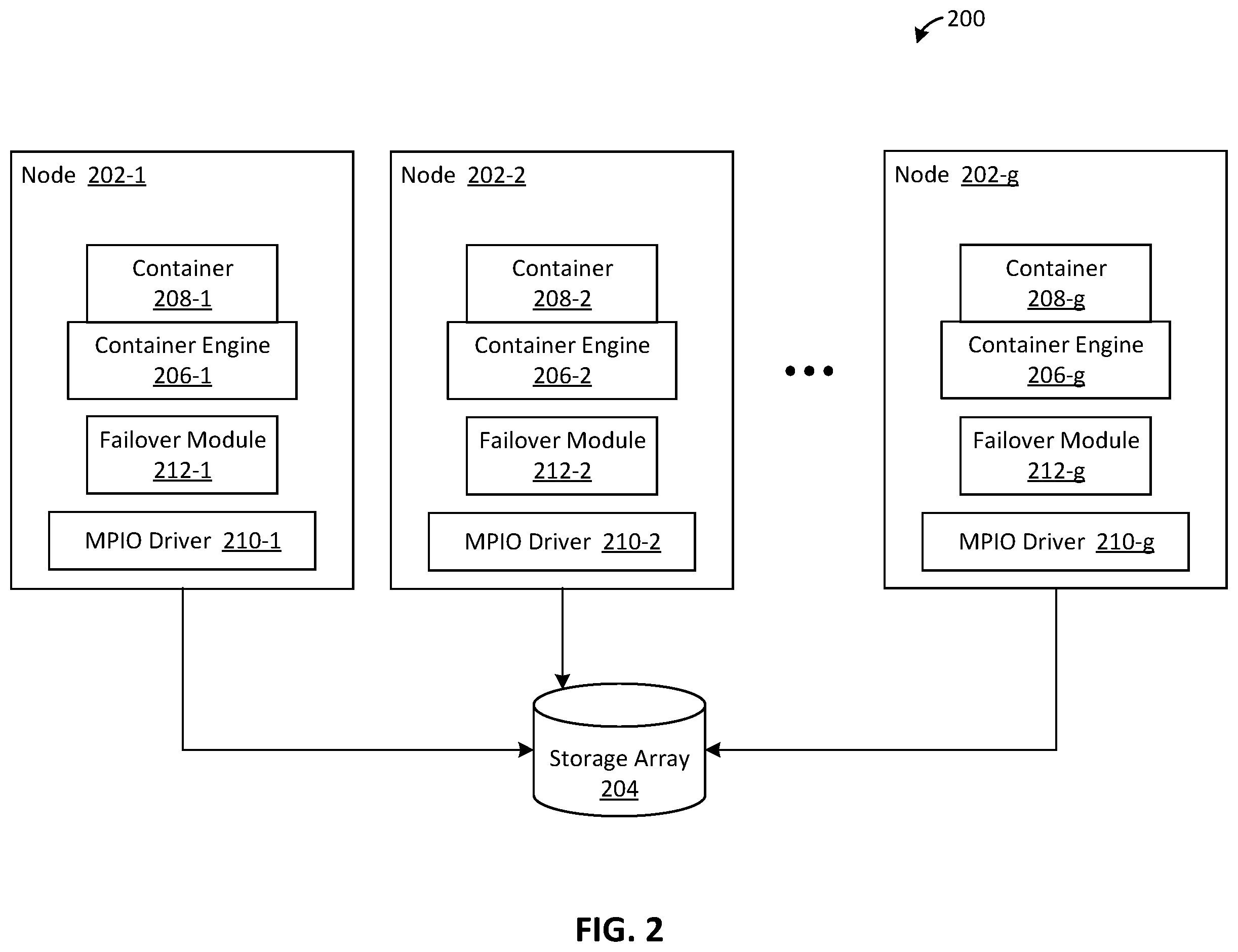 Patent US12174705 Figure 2 – Intelligent restart or failover of a container