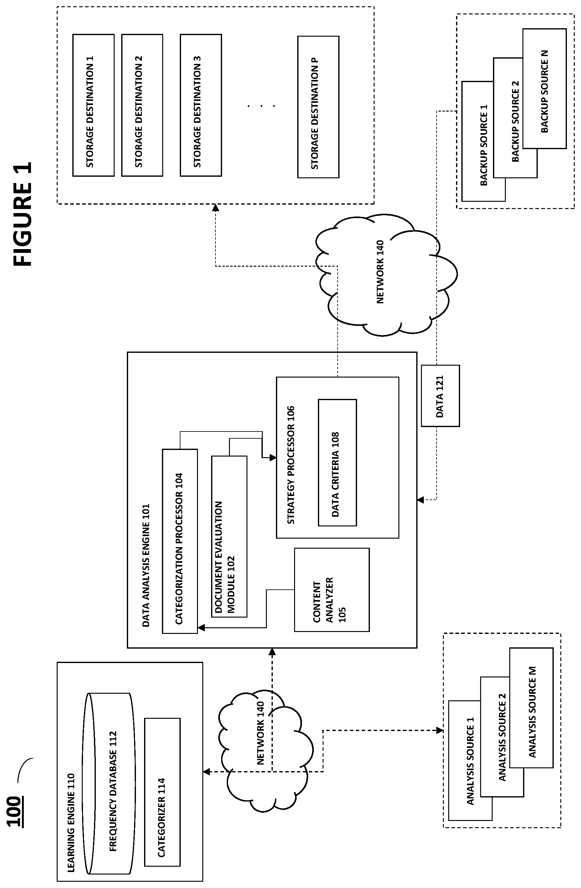 Patent US12174706 Figure 1 – System and method for automating formation and execution of a backup strategy
