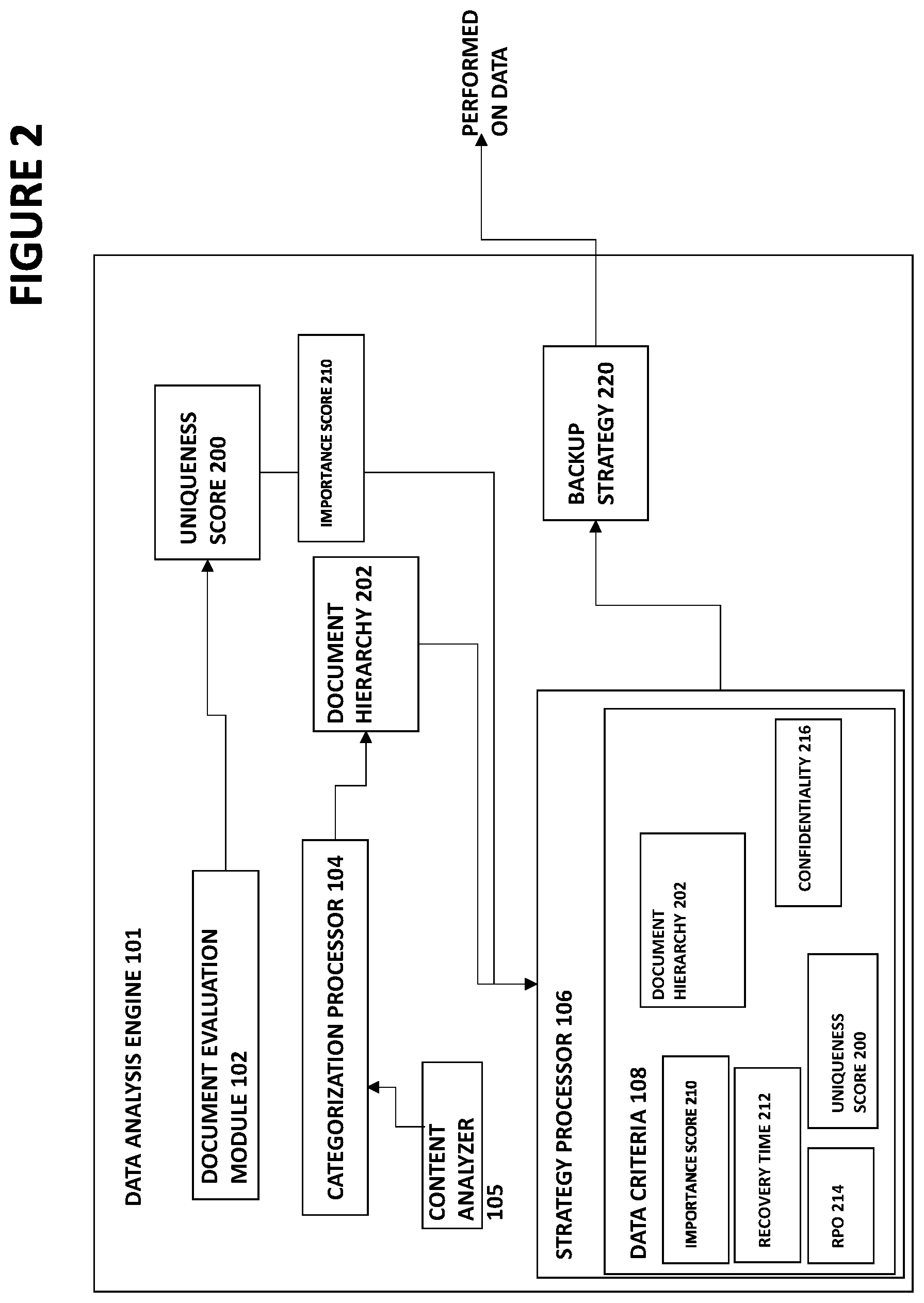Patent US12174706 Figure 2 – System and method for automating formation and execution of a backup strategy