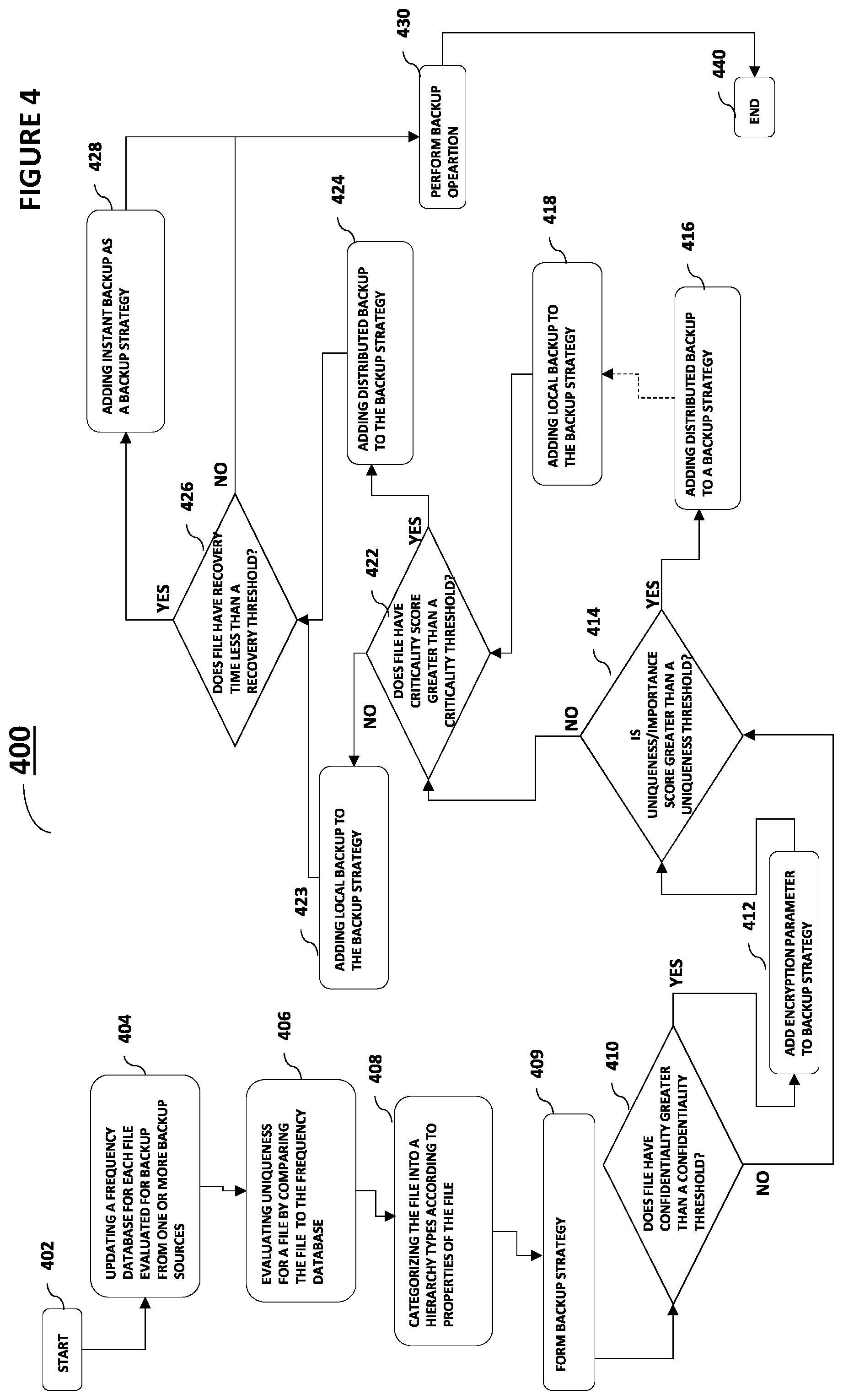 Patent US12174706 Figure 4 – System and method for automating formation and execution of a backup strategy