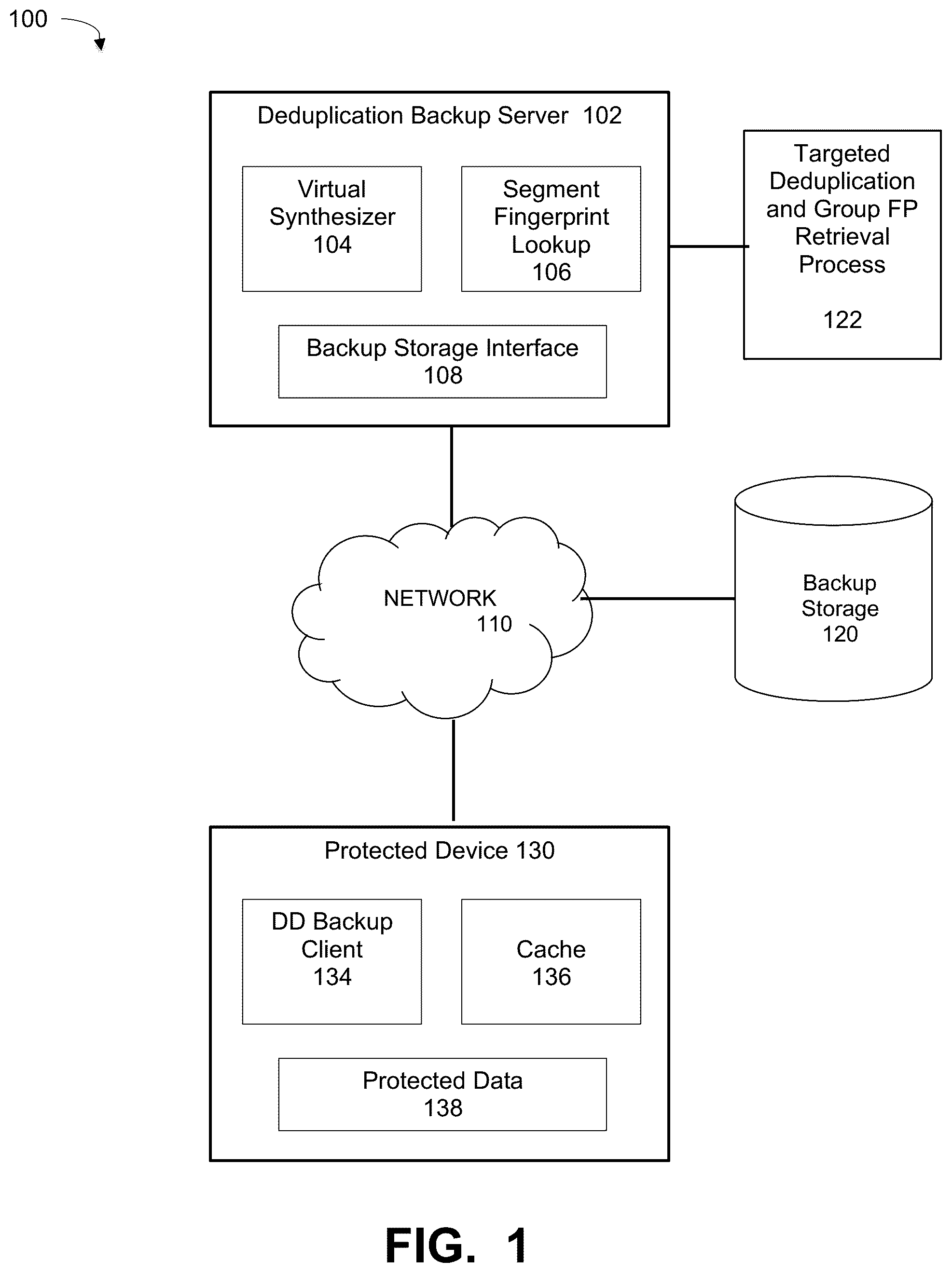 Patent US12174707 Figure 1 – Targeted deduplication using server-side group fingerprints for virtual synthesis