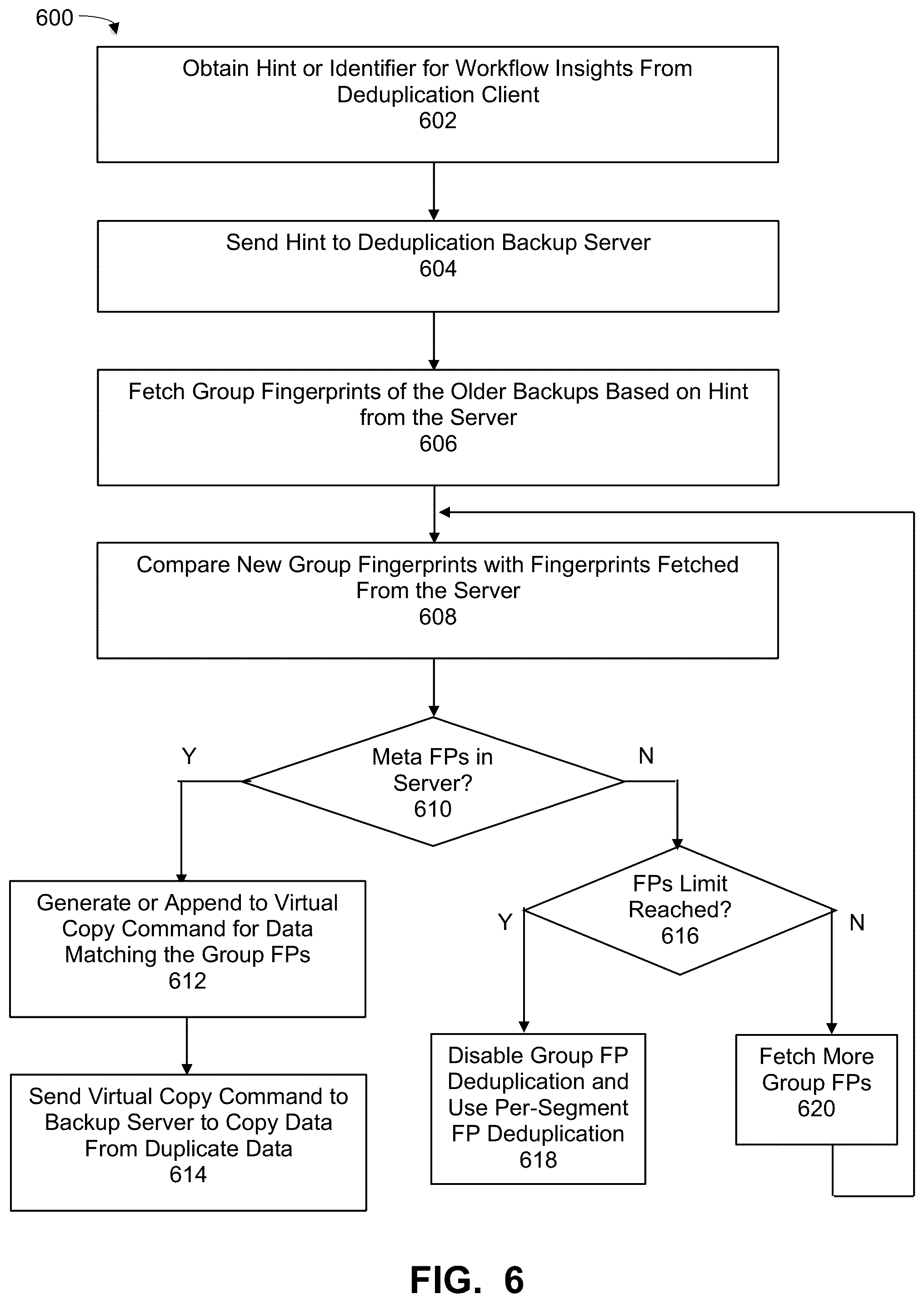 Patent US12174707 Figure 5 – Targeted deduplication using server-side group fingerprints for virtual synthesis