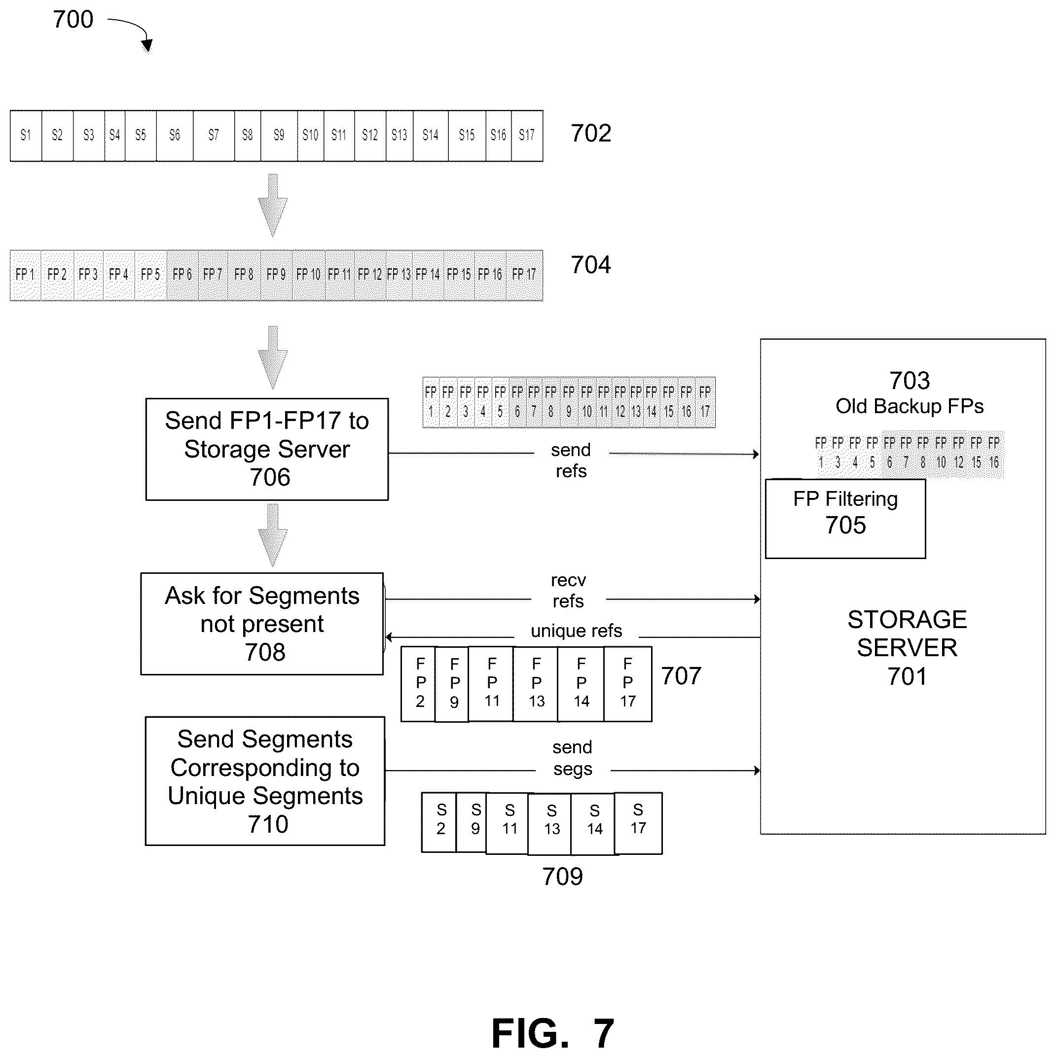 Patent US12174707 Figure 6 – Targeted deduplication using server-side group fingerprints for virtual synthesis