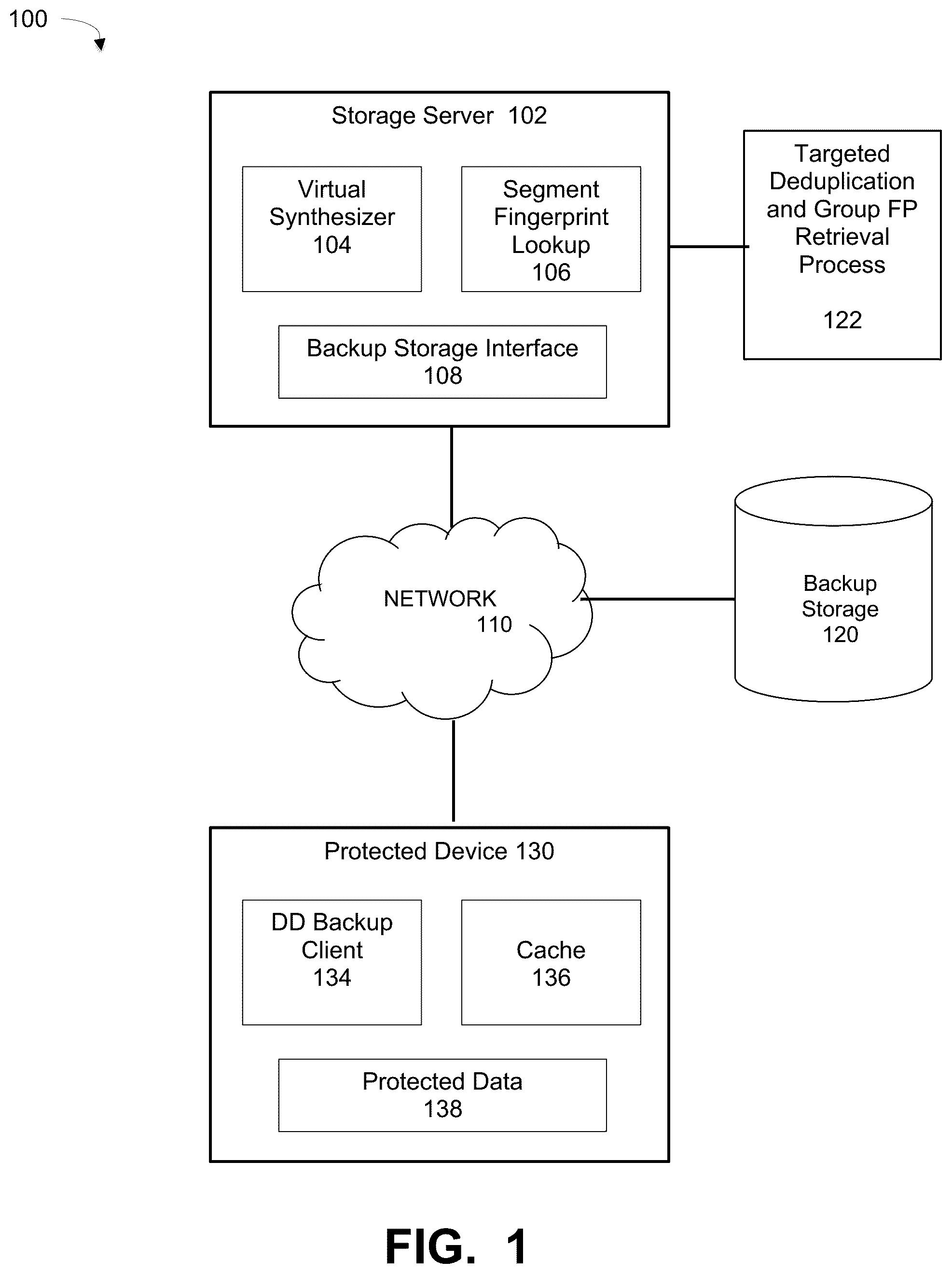 Patent US12174708 Figure 1 – Targeted deduplication using server generated group fingerprints for virtual synthesis