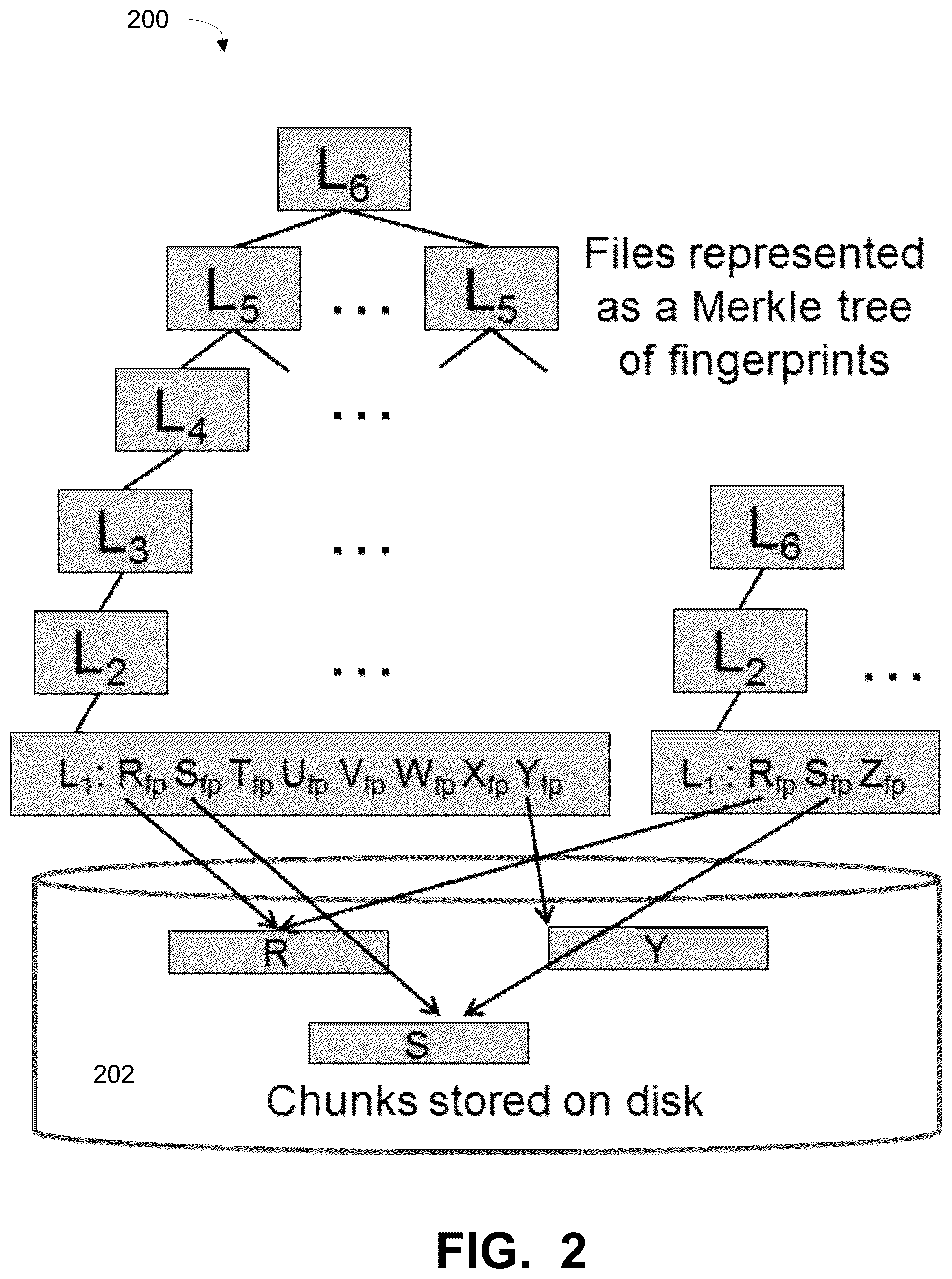 Patent US12174708 Figure 2 – Targeted deduplication using server generated group fingerprints for virtual synthesis