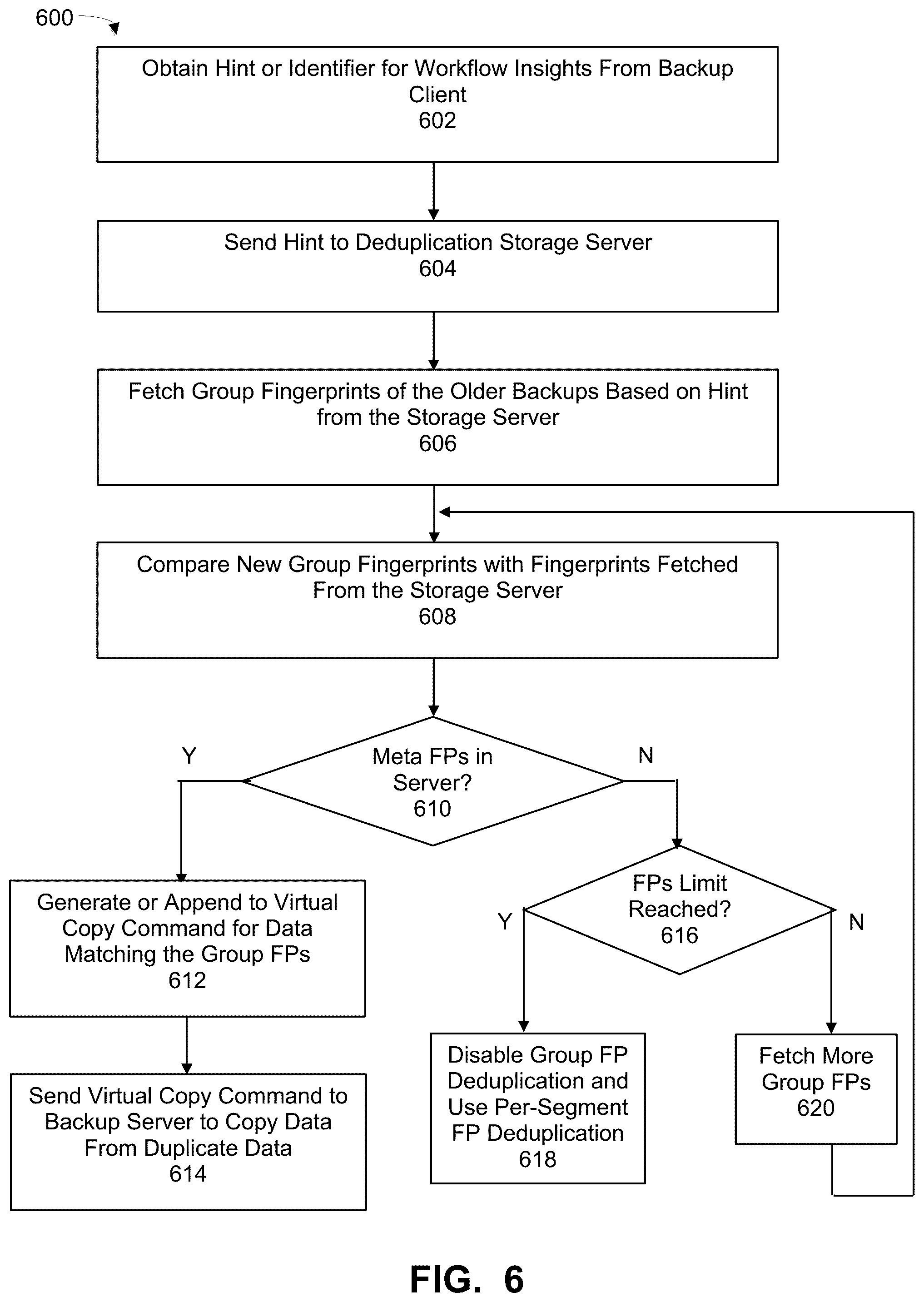 Patent US12174708 Figure 5 – Targeted deduplication using server generated group fingerprints for virtual synthesis