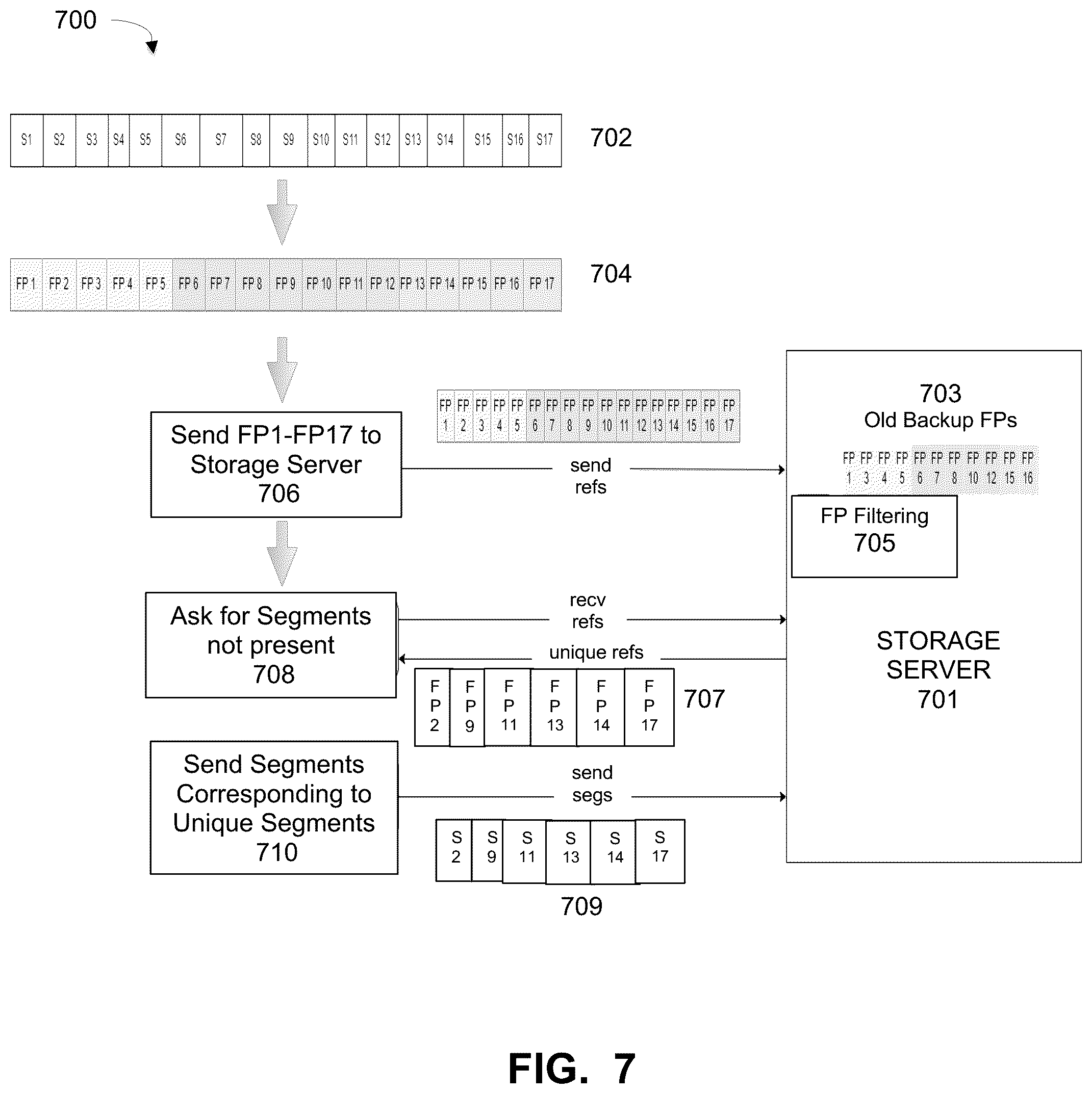 Patent US12174708 Figure 6 – Targeted deduplication using server generated group fingerprints for virtual synthesis