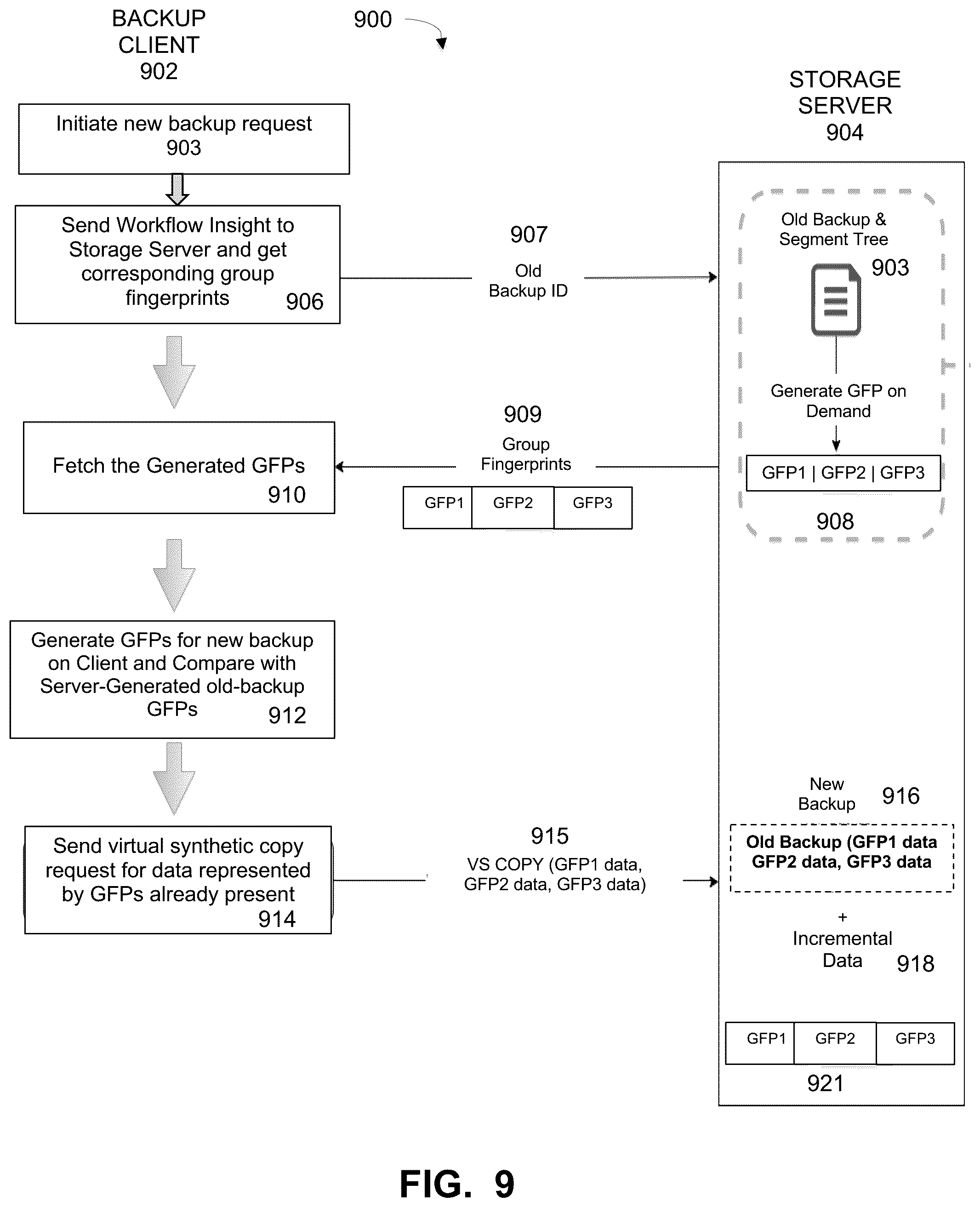 Patent US12174708 Figure 8 – Targeted deduplication using server generated group fingerprints for virtual synthesis