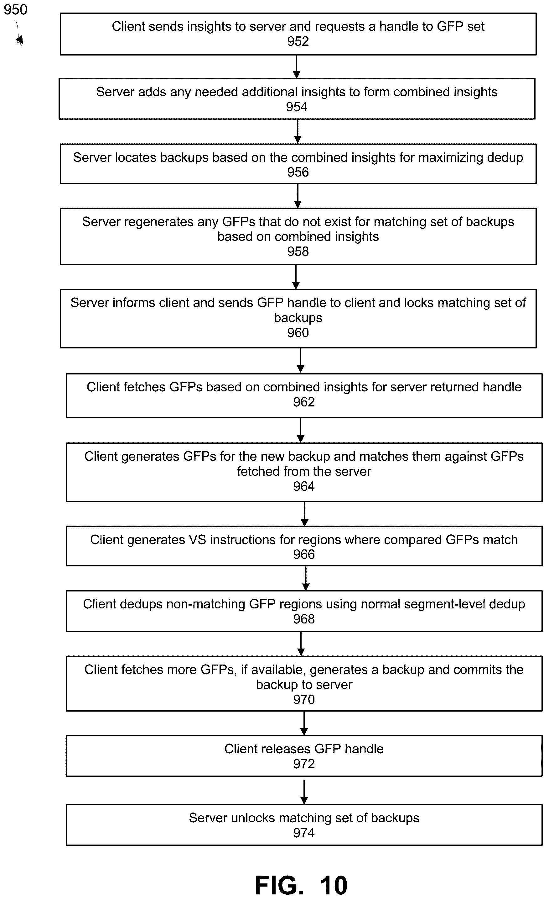 Patent US12174708 Figure 9 – Targeted deduplication using server generated group fingerprints for virtual synthesis