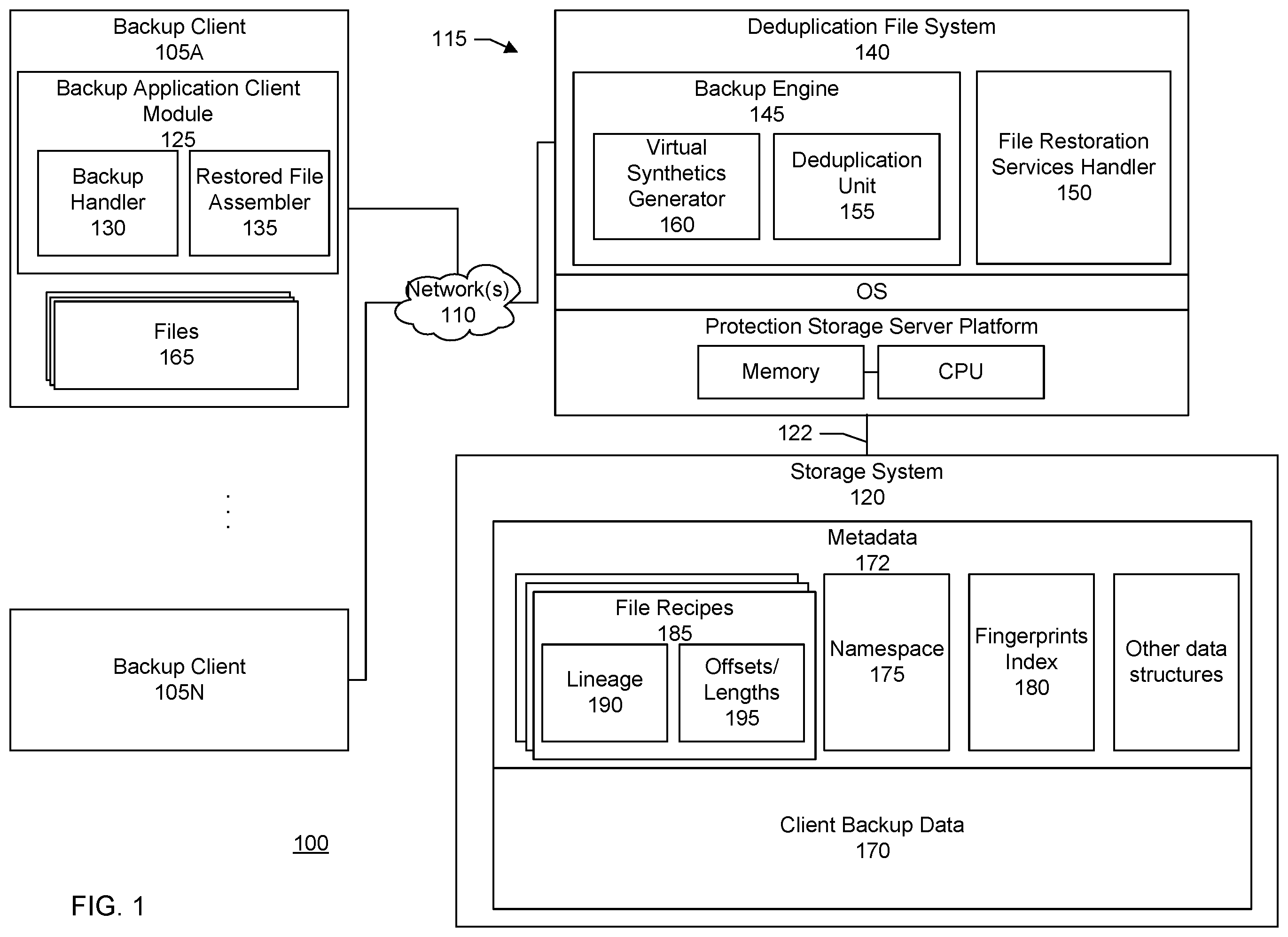 Patent US12174709 Figure 1 – Reducing bandwidth during synthetic restores from a deduplication file system
