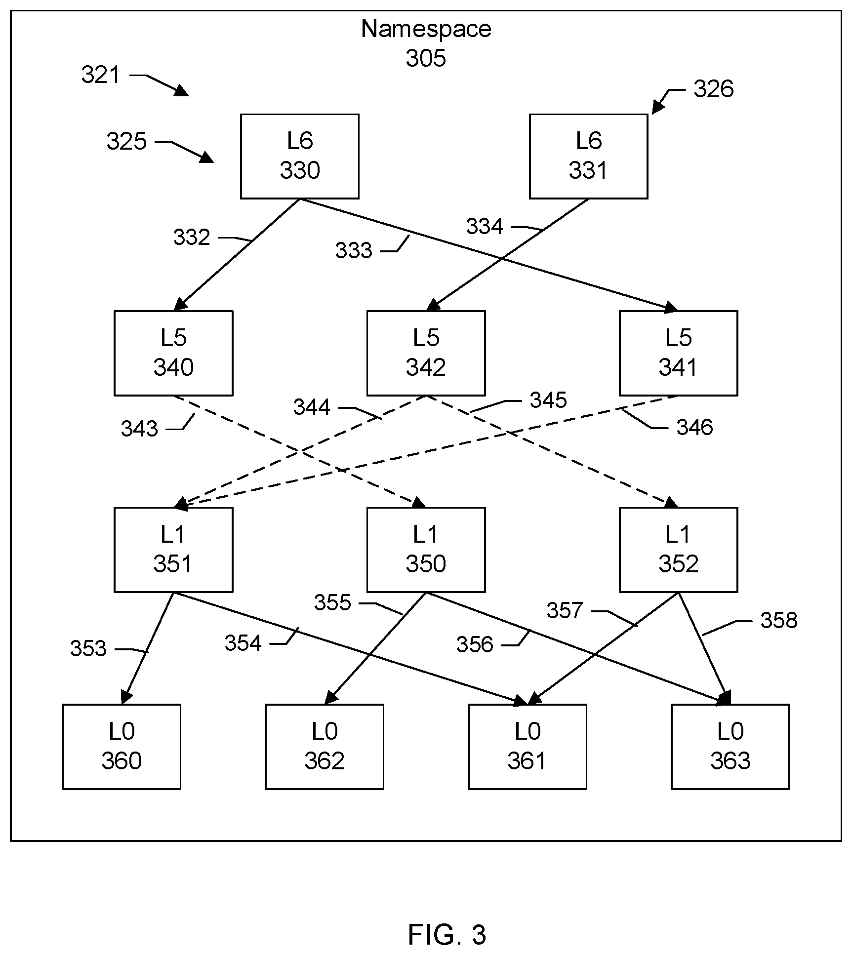 Patent US12174709 Figure 3 – Reducing bandwidth during synthetic restores from a deduplication file system