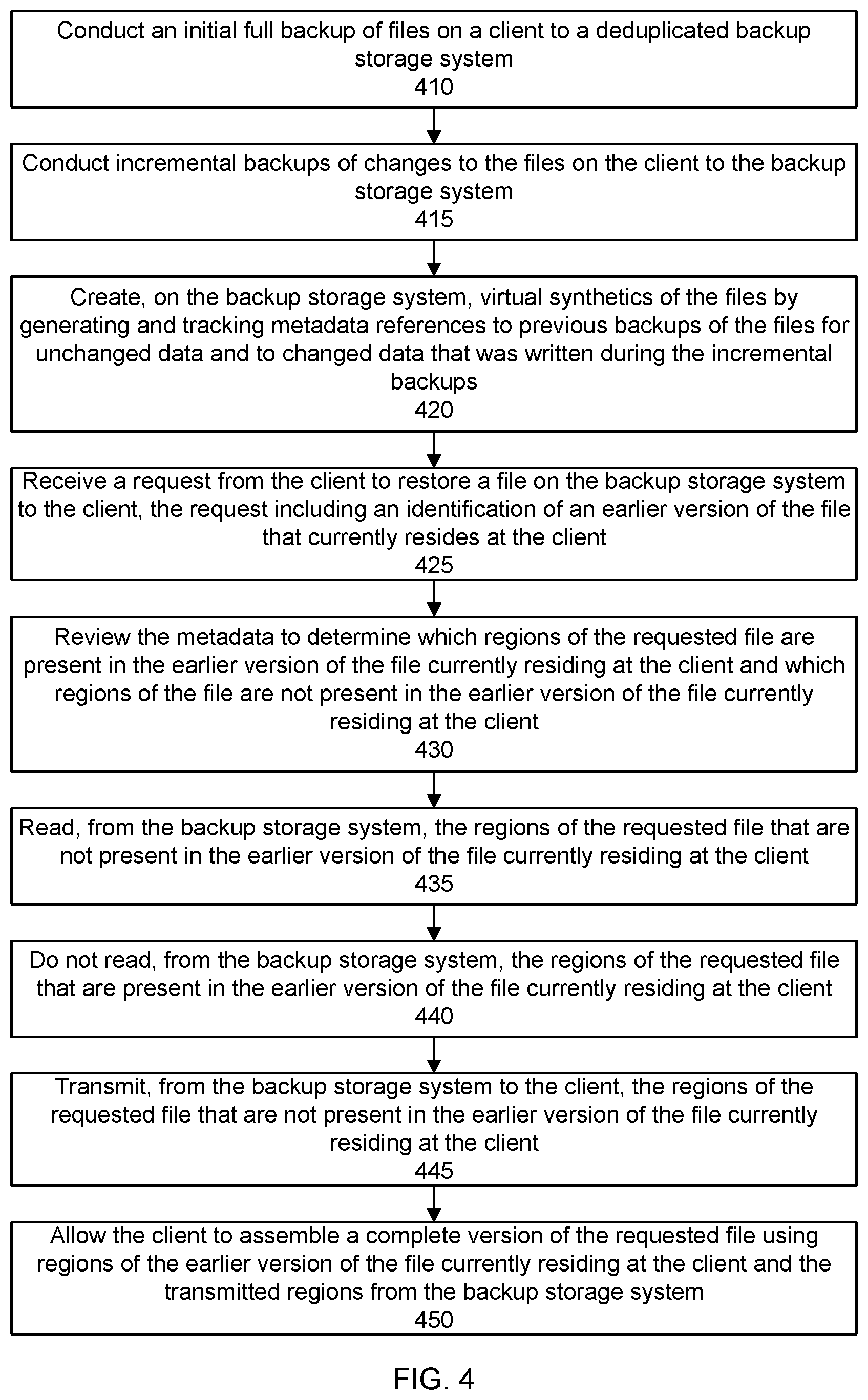 Patent US12174709 Figure 4 – Reducing bandwidth during synthetic restores from a deduplication file system
