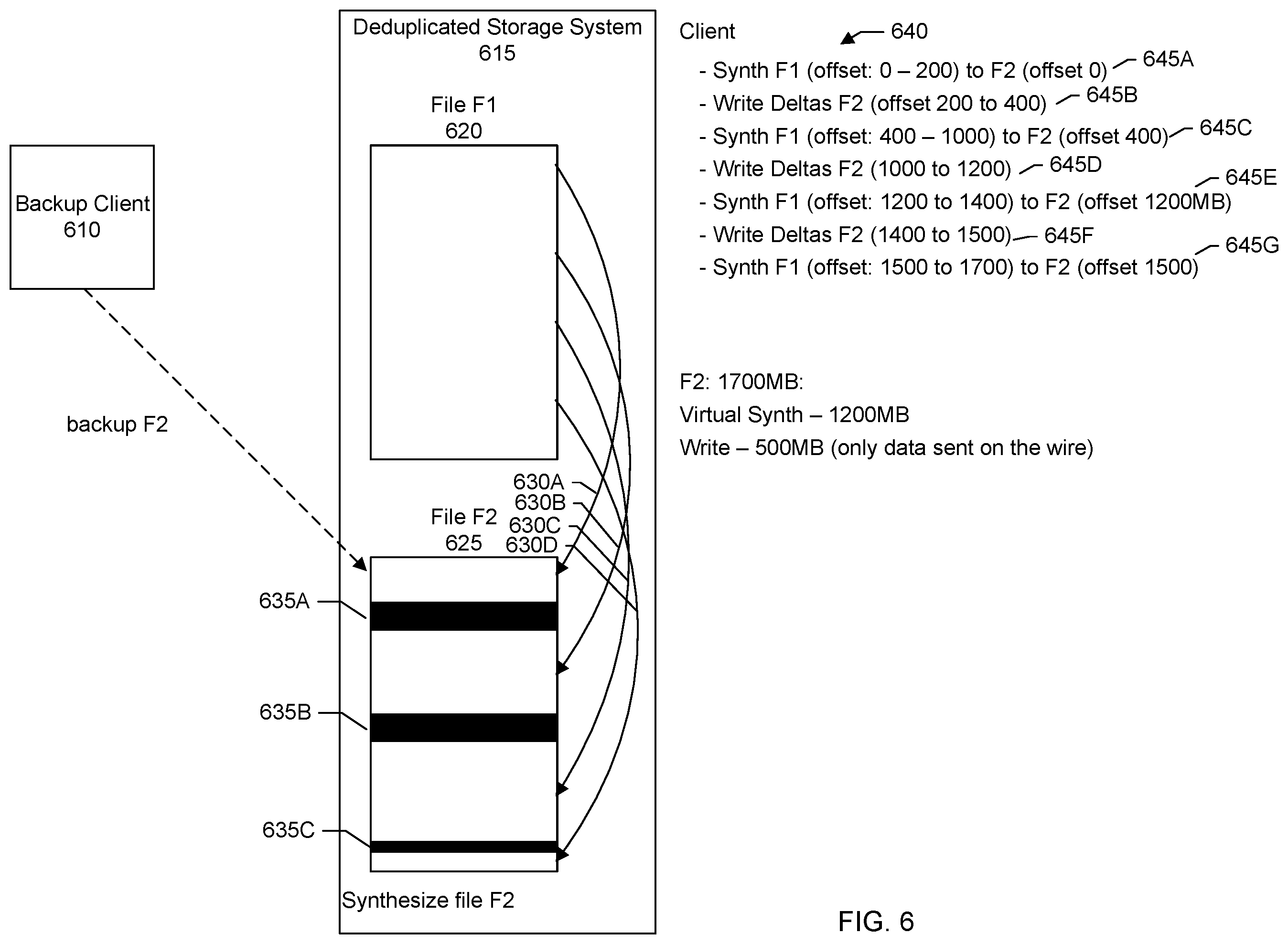 Patent US12174709 Figure 6 – Reducing bandwidth during synthetic restores from a deduplication file system