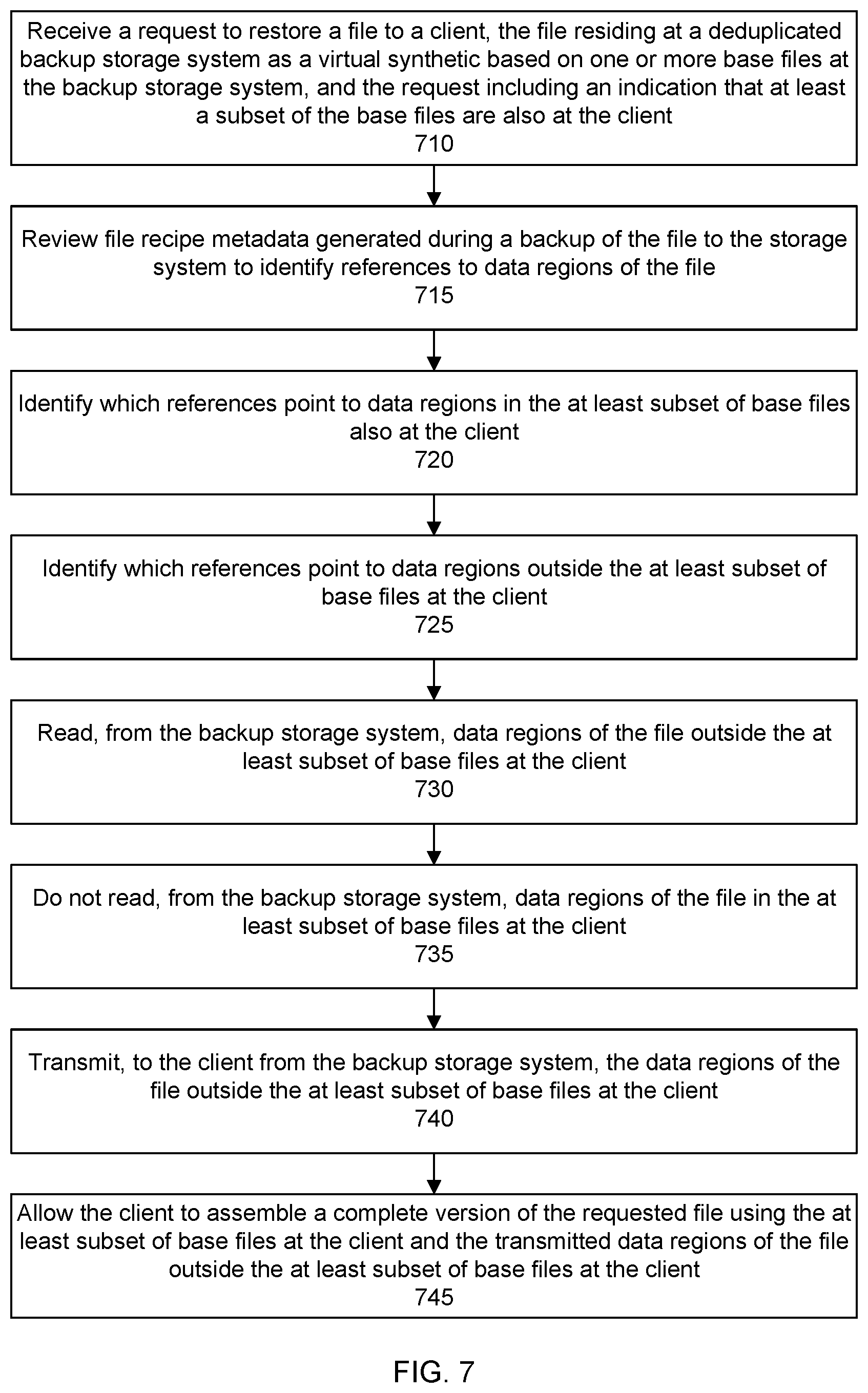 Patent US12174709 Figure 7 – Reducing bandwidth during synthetic restores from a deduplication file system