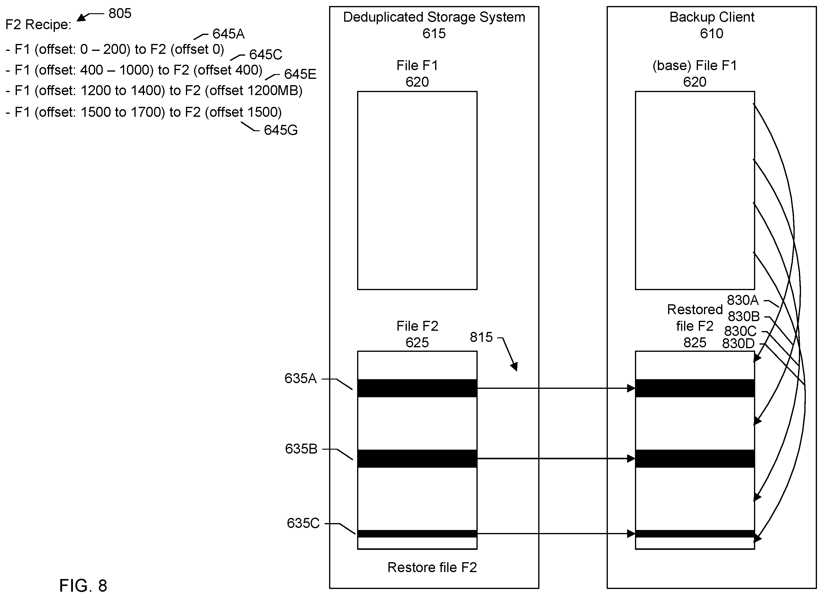 Patent US12174709 Figure 8 – Reducing bandwidth during synthetic restores from a deduplication file system