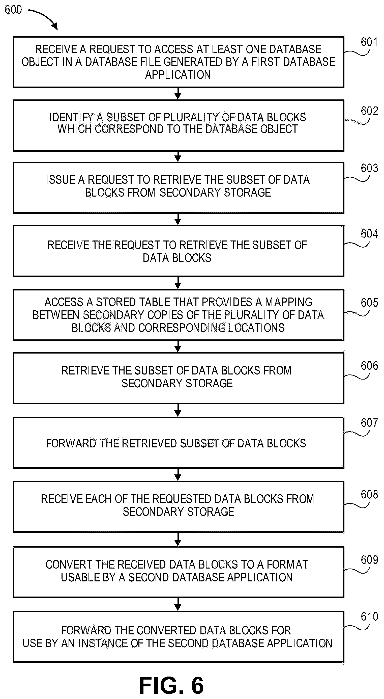 Patent US12174710 Figure 15 – Restoring archived database data