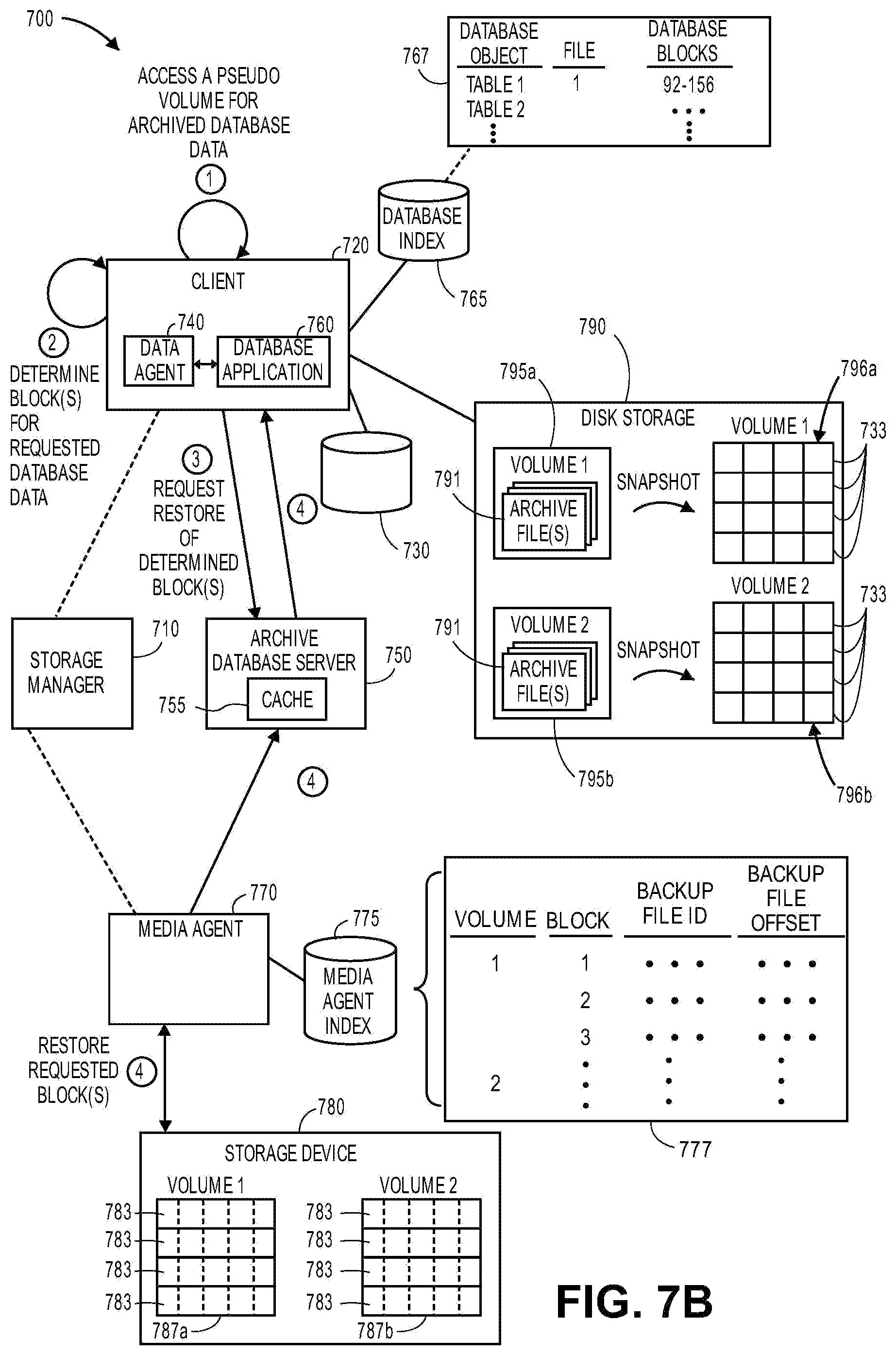 Patent US12174710 Figure 18 – Restoring archived database data