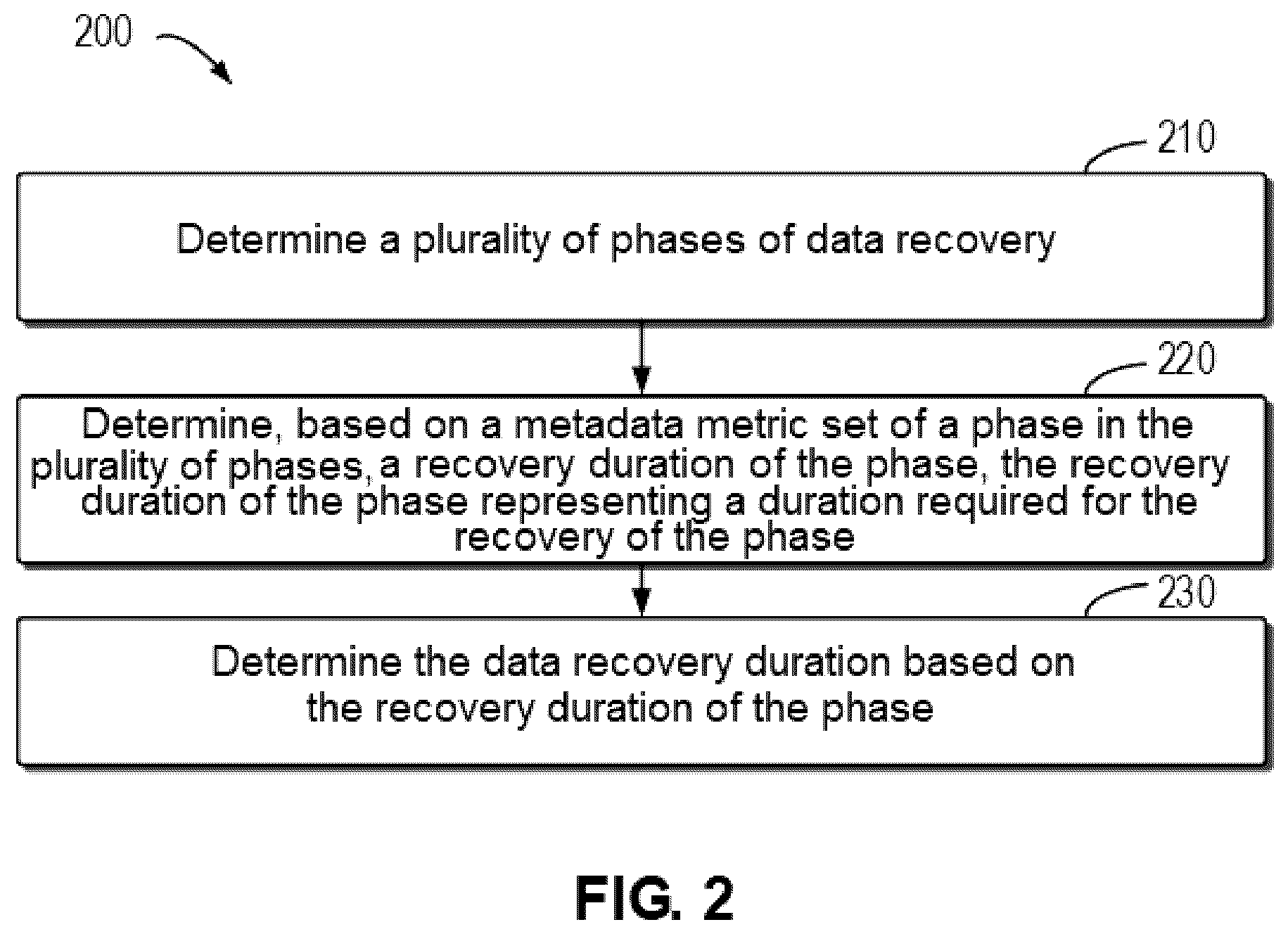 Patent US12174711 Figure 2 – Method, device, and computer program product for determining data recovery duration