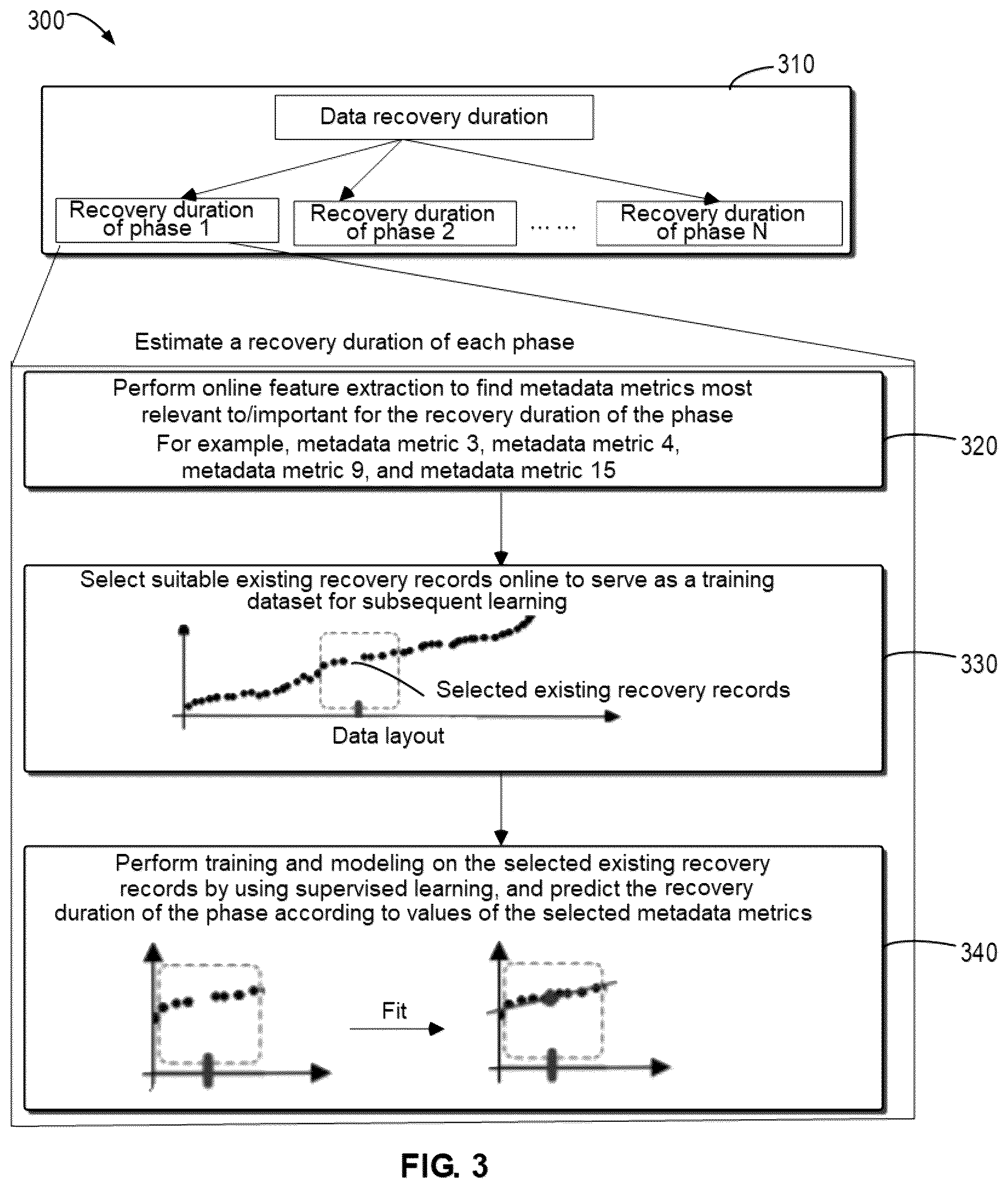Patent US12174711 Figure 3 – Method, device, and computer program product for determining data recovery duration