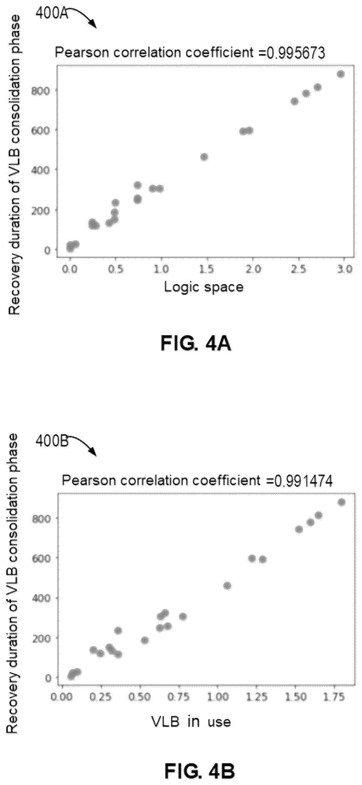 Patent US12174711 Figure 4 – Method, device, and computer program product for determining data recovery duration