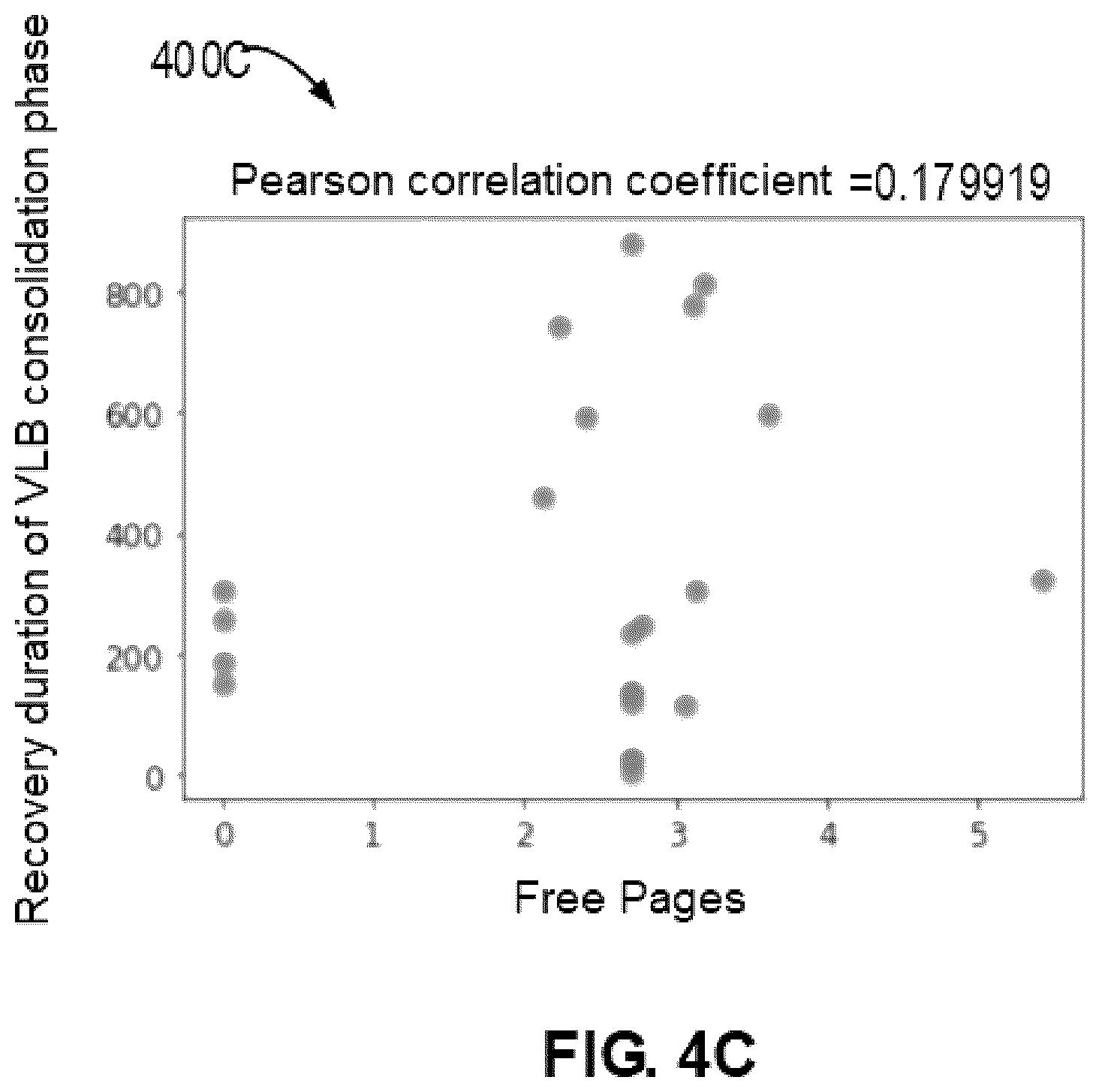 Patent US12174711 Figure 5 – Method, device, and computer program product for determining data recovery duration