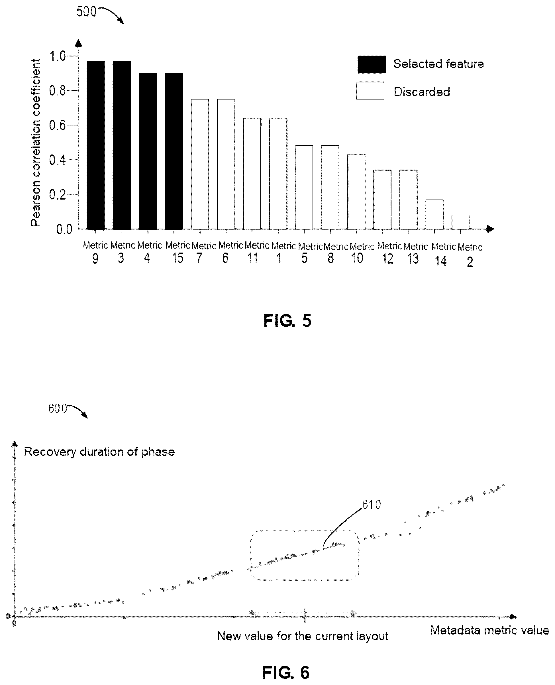 Patent US12174711 Figure 6 – Method, device, and computer program product for determining data recovery duration