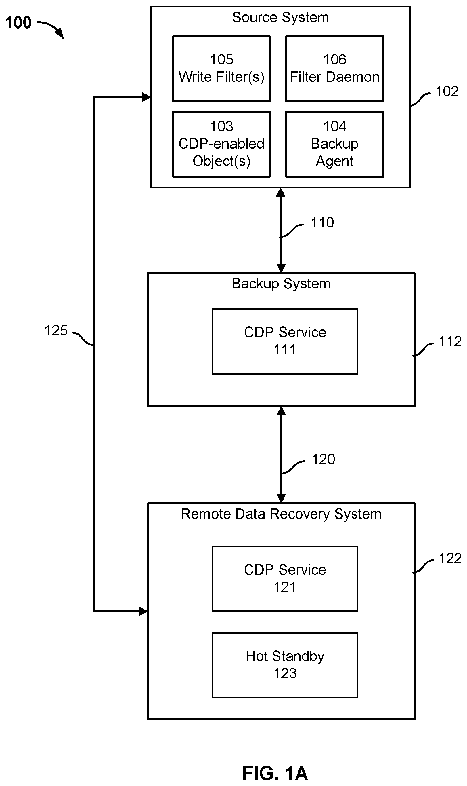 Patent US12174712 — Using a stream of source system storage changes to update a continuous data protection-enabled hot standby — Figure 1