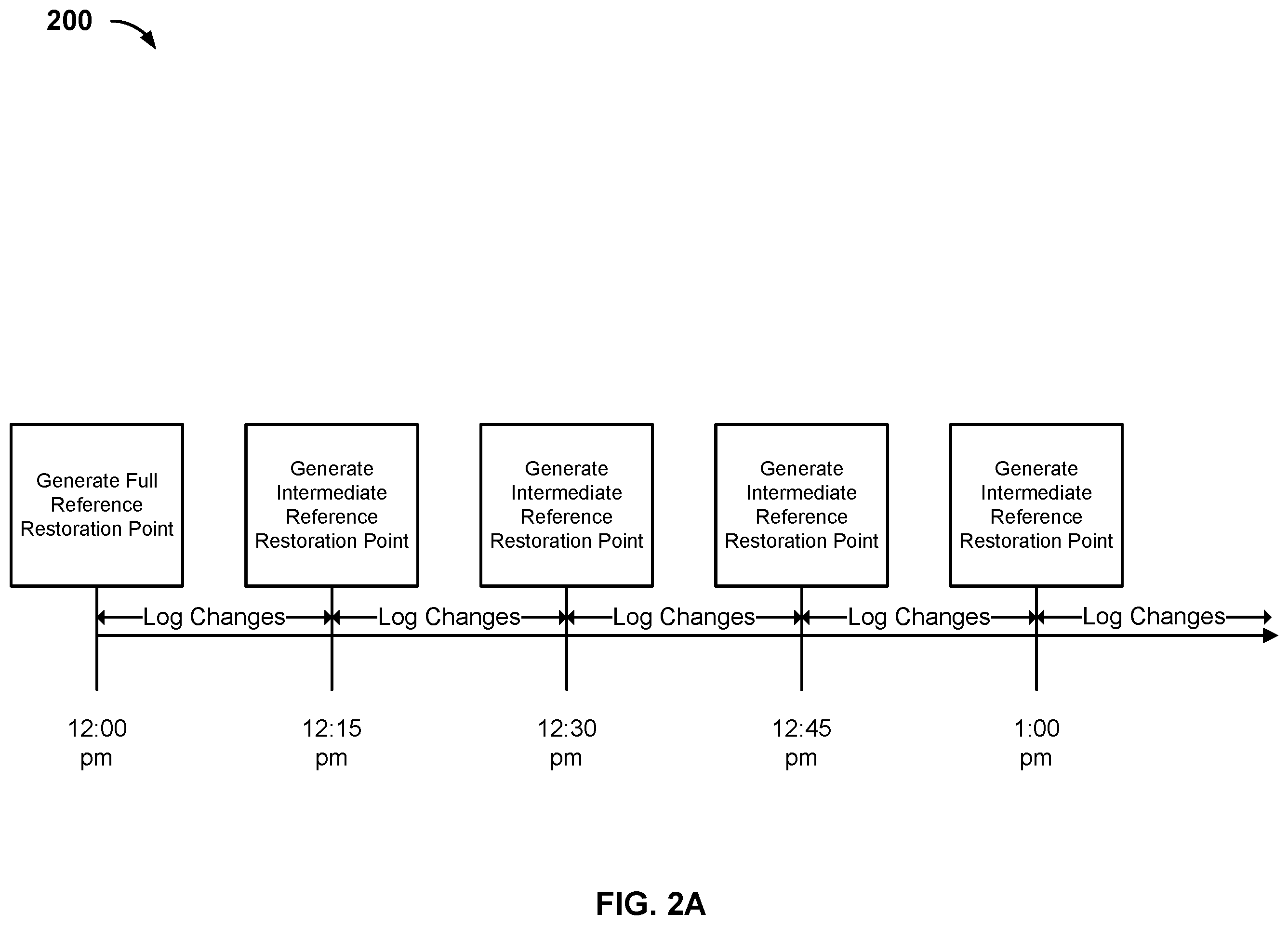 Patent US12174712 Figure 5 – Using a stream of source system storage changes to update a continuous data protection-enabled hot standby