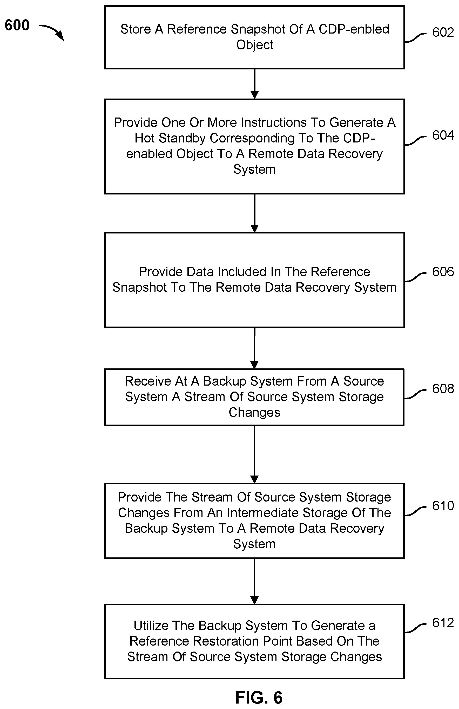 Patent US12174712 Figure 16 – Using a stream of source system storage changes to update a continuous data protection-enabled hot standby