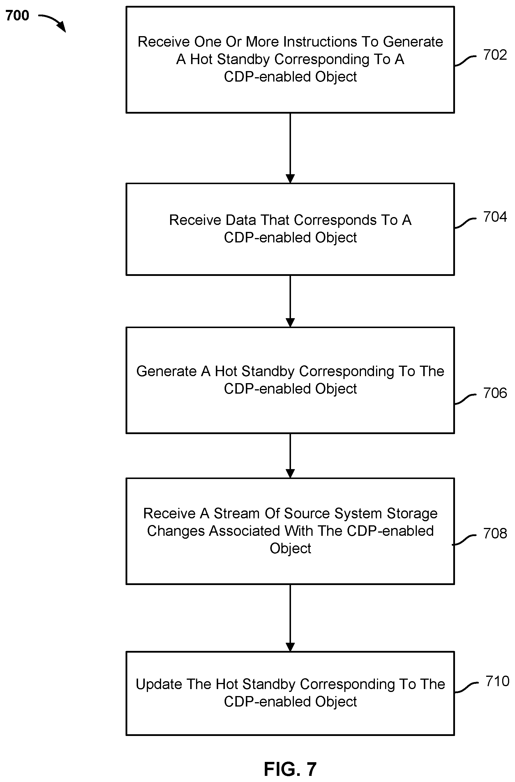 Patent US12174712 Figure 17 – Using a stream of source system storage changes to update a continuous data protection-enabled hot standby