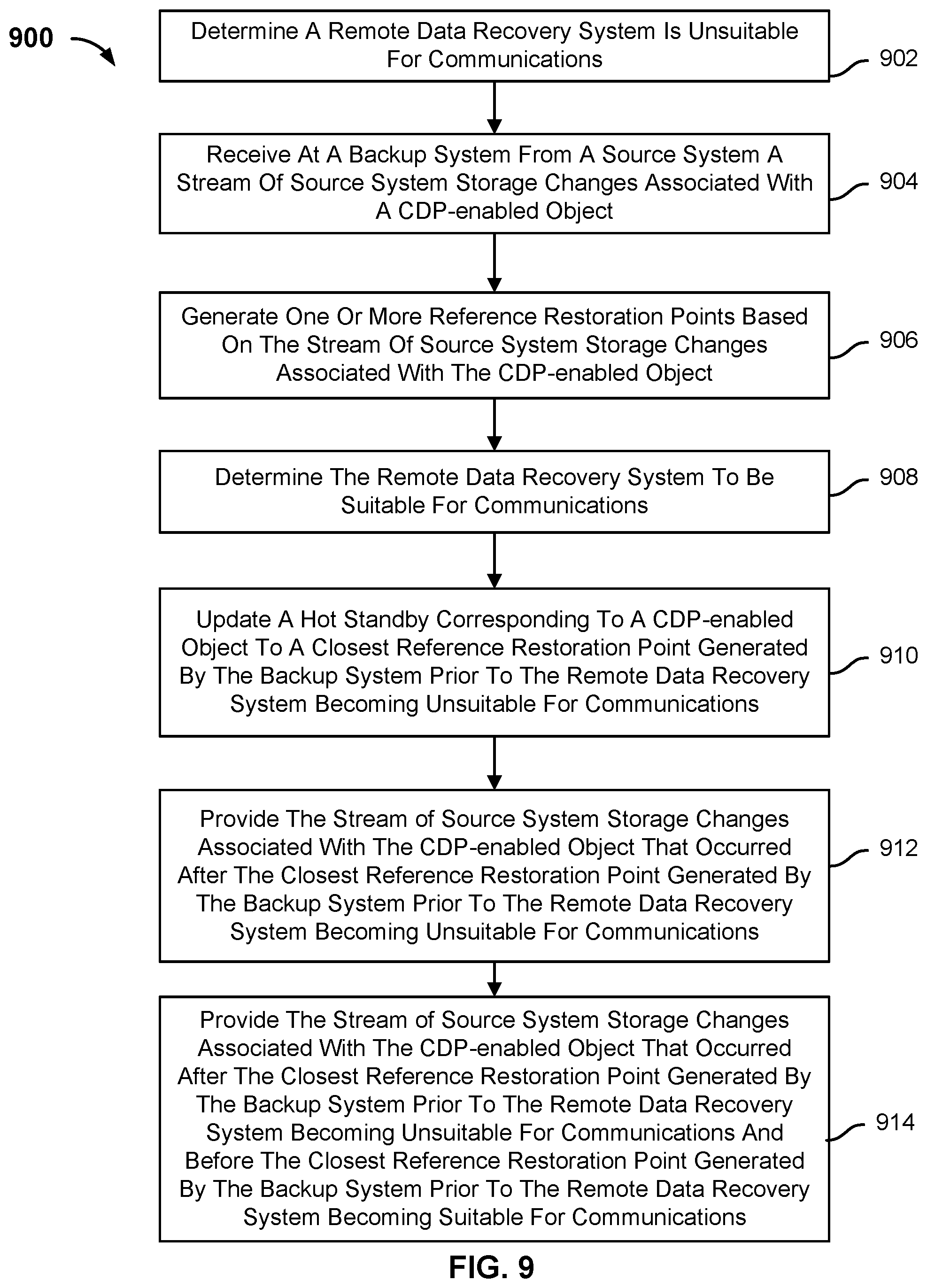 Patent US12174712 Figure 19 – Using a stream of source system storage changes to update a continuous data protection-enabled hot standby
