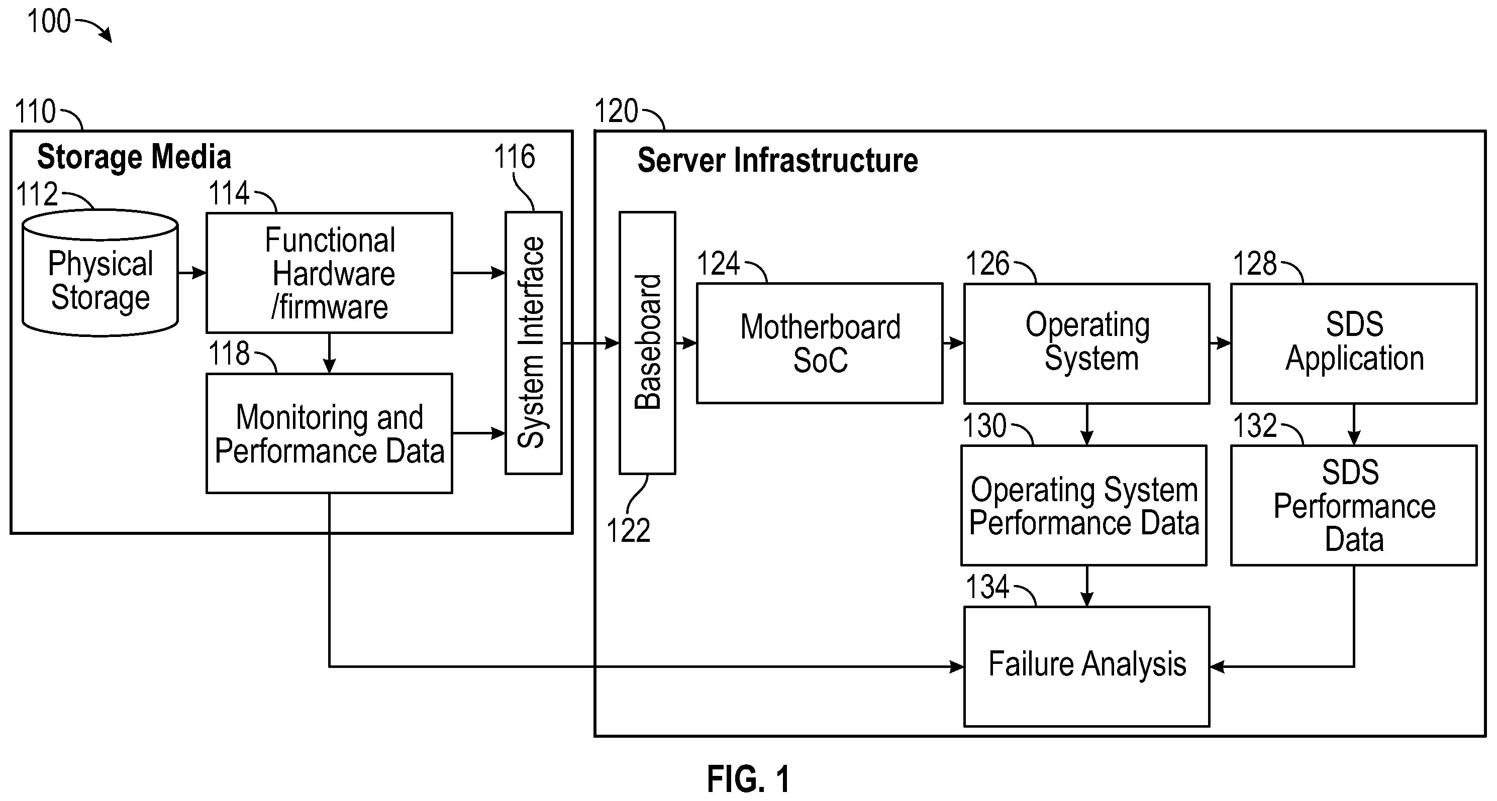 Patent US12174713 Figure 1 – Ceph failure and verification