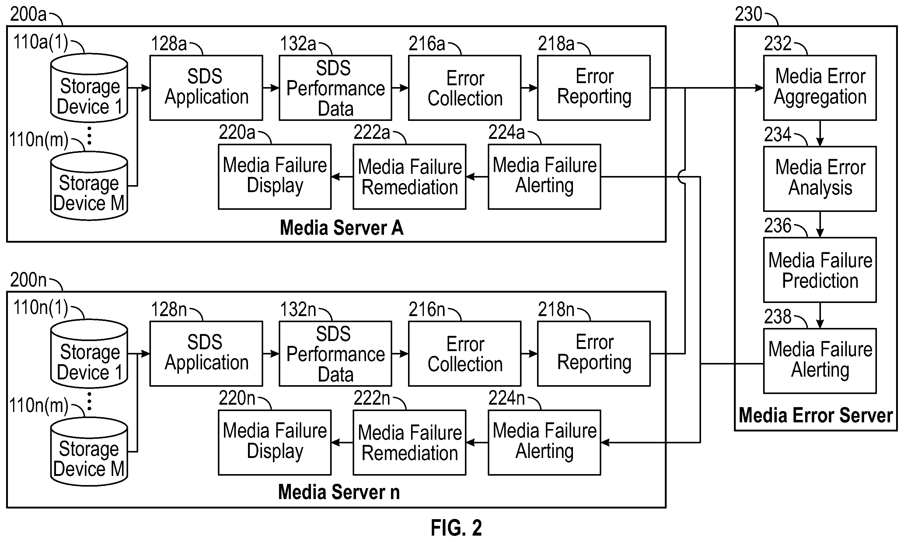 Patent US12174713 Figure 2 – Ceph failure and verification