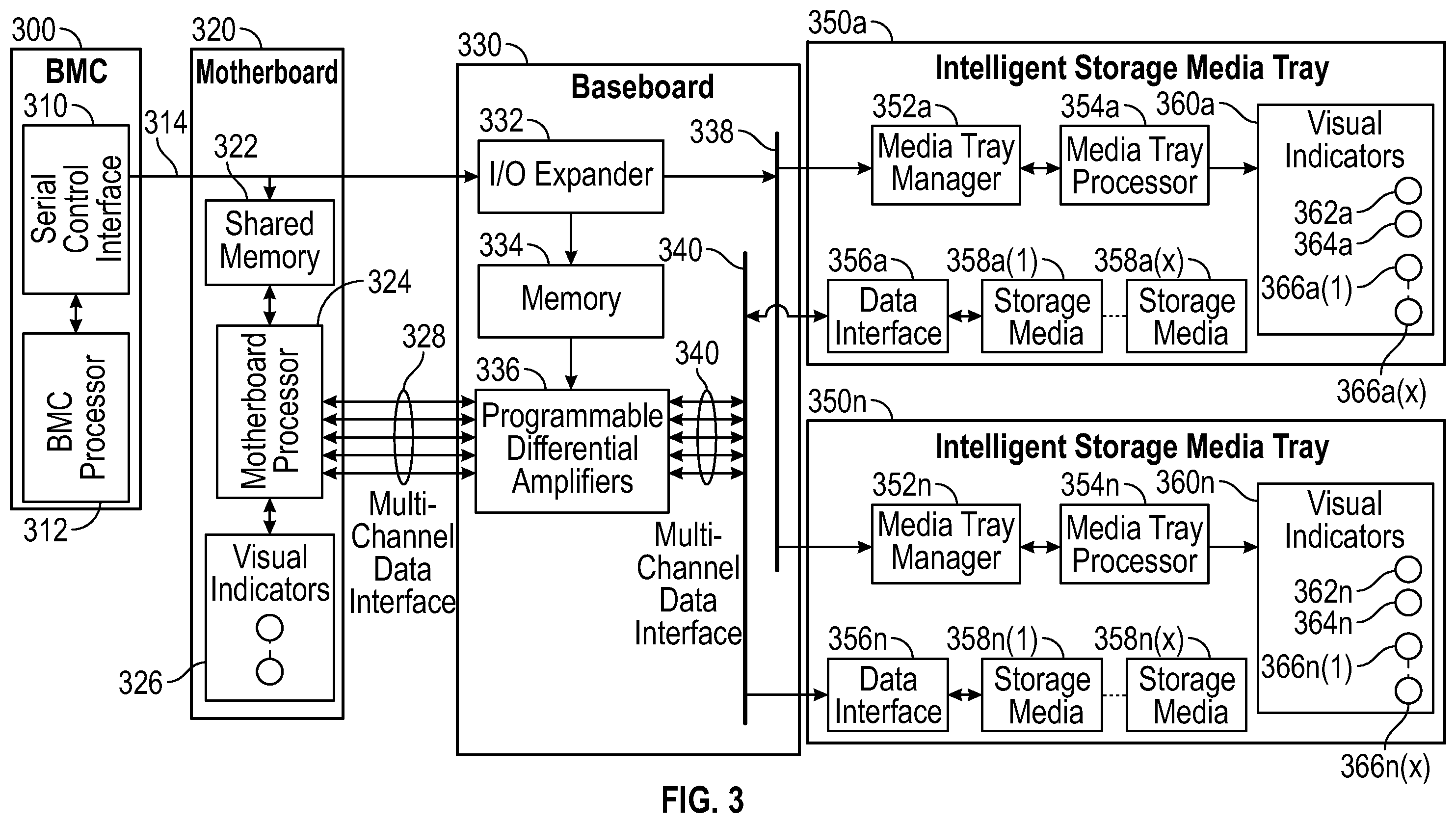 Patent US12174713 Figure 3 – Ceph failure and verification
