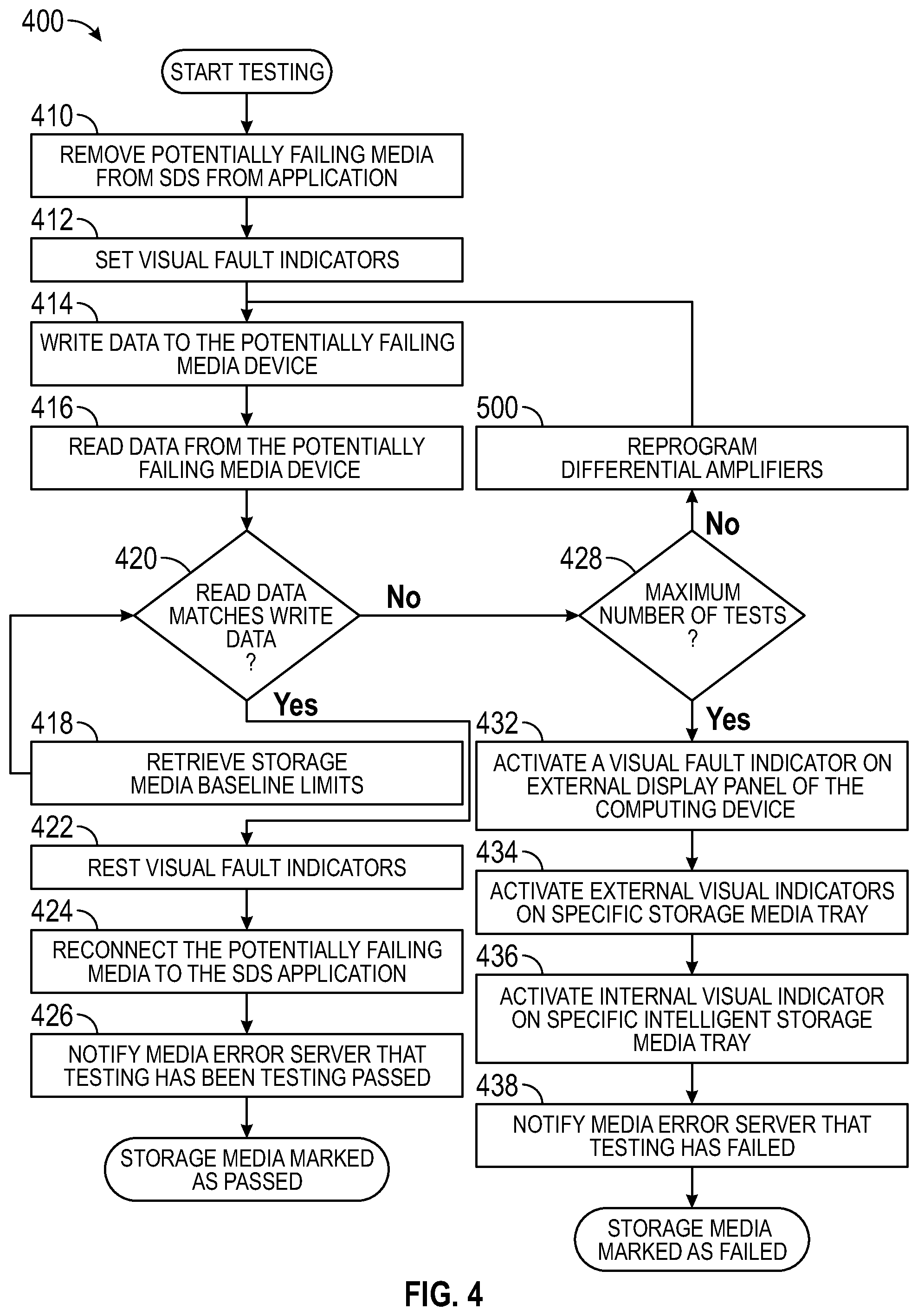 Patent US12174713 Figure 4 – Ceph failure and verification
