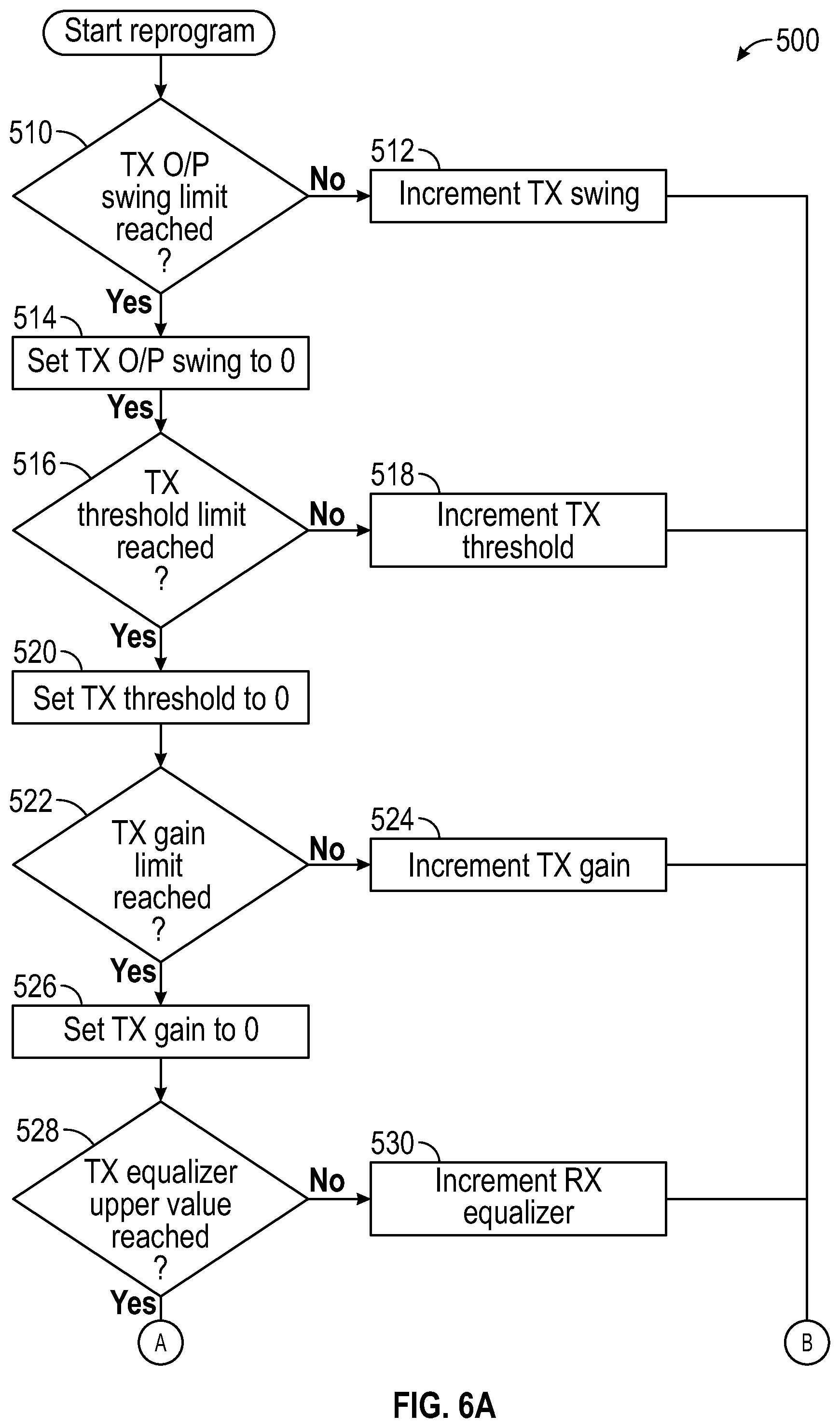 Patent US12174713 Figure 6 – Ceph failure and verification