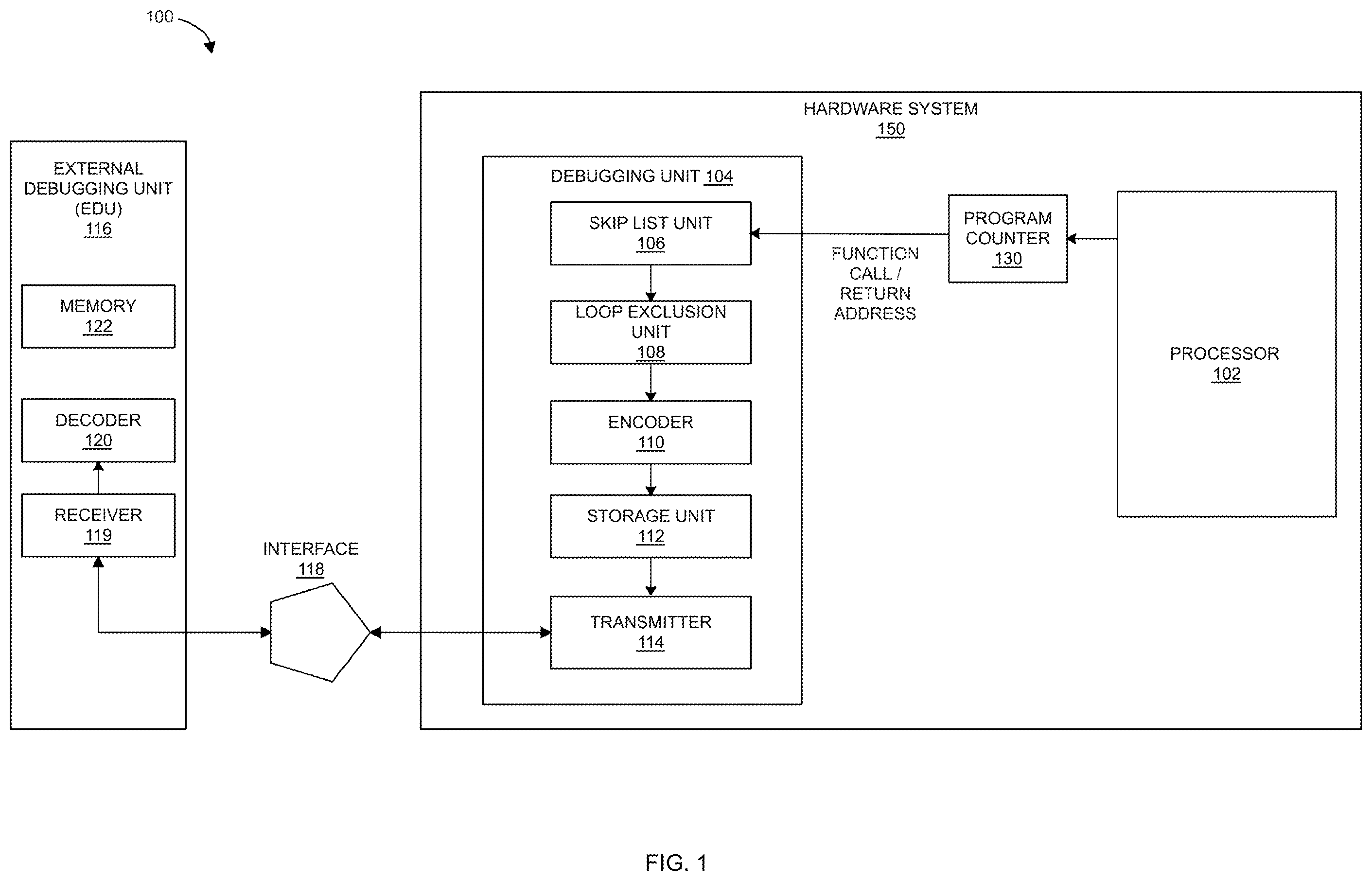 Patent US12174714 Figure 1 – System and method for processor debug using low-bandwidth interface with configurable list of skip and loop instructions